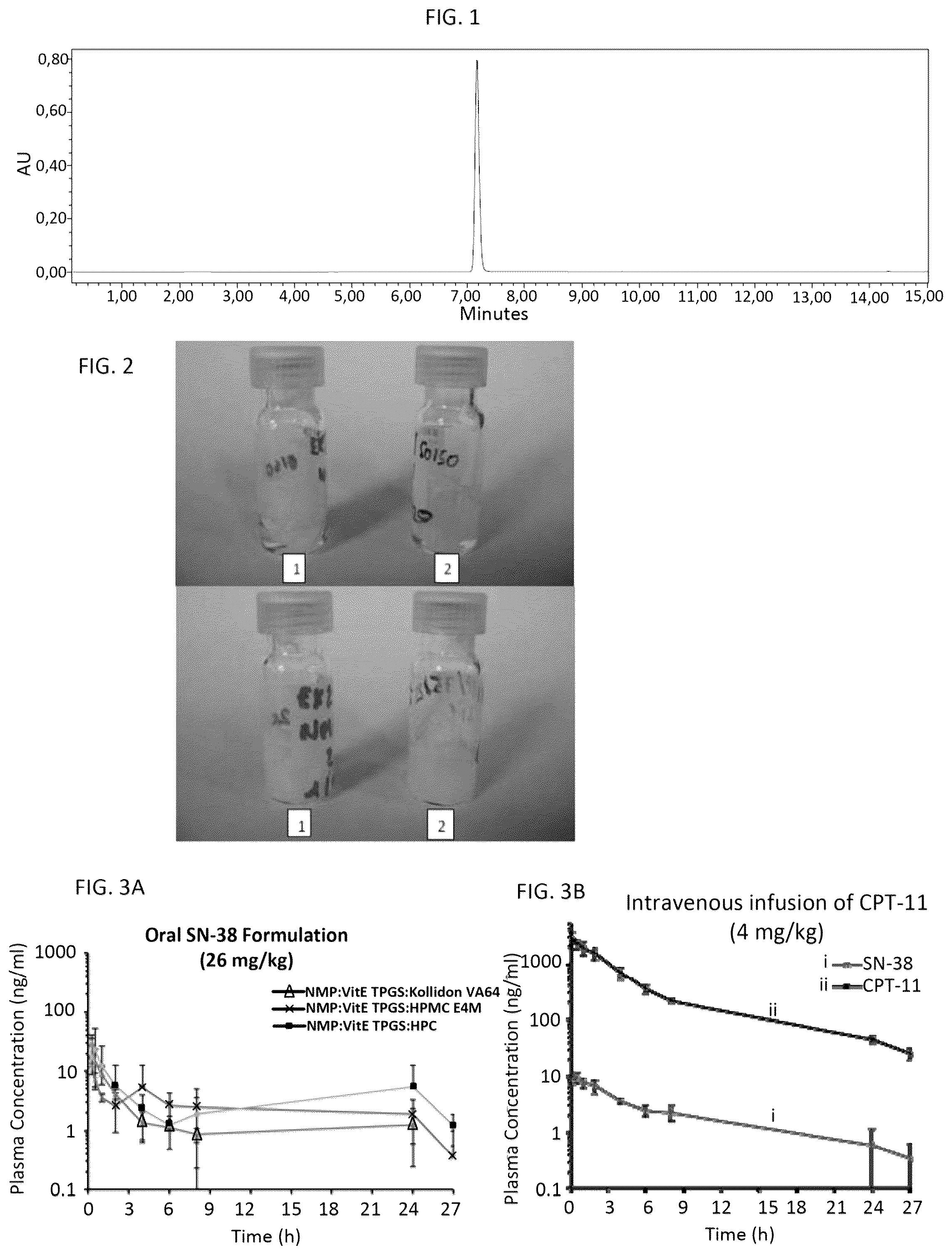 Patent US12318372 Figure 1 – Formulations with enhanced SN-38 solubility and oral absorption