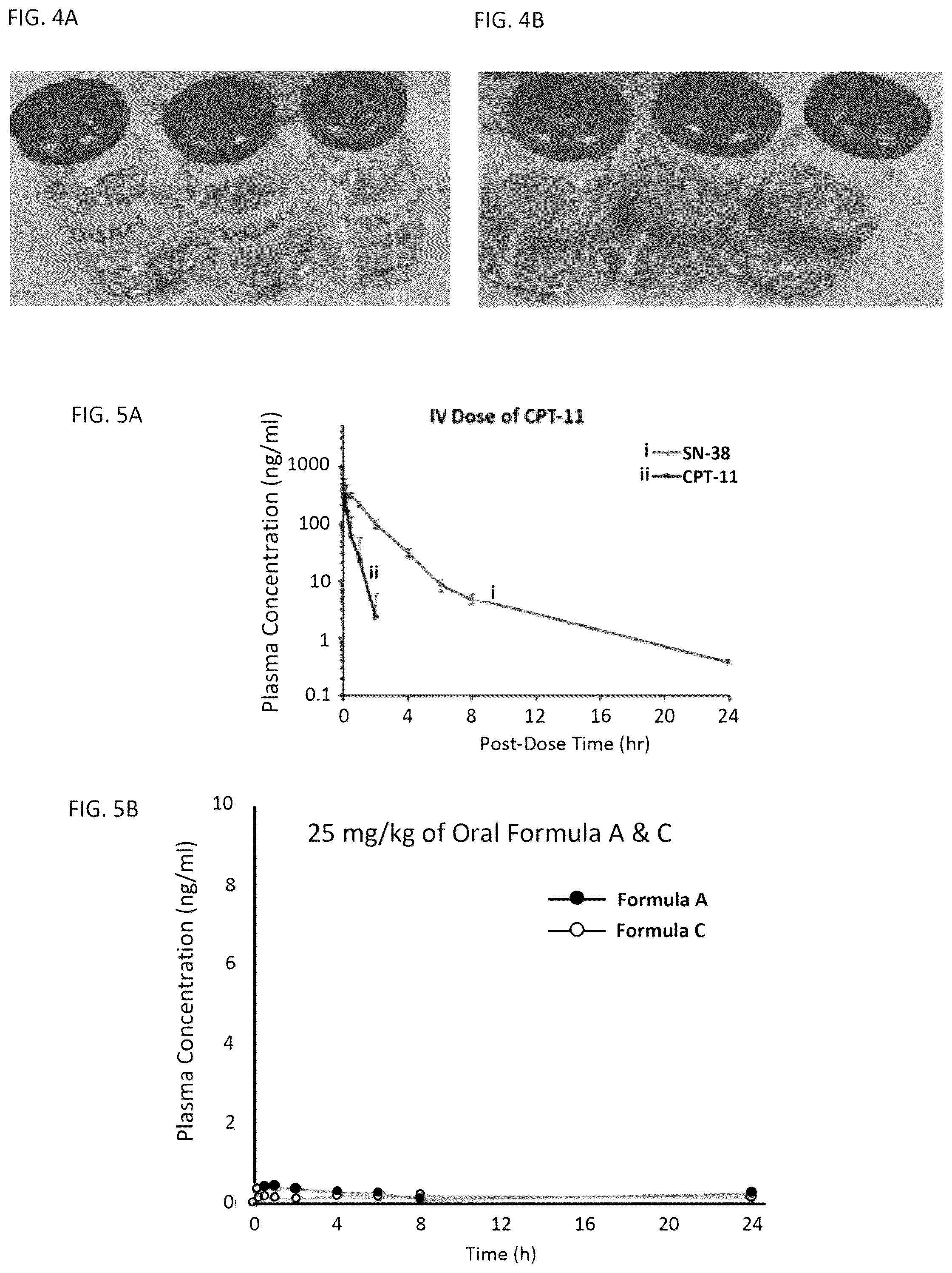 Patent US12318372 Figure 2 – Formulations with enhanced SN-38 solubility and oral absorption