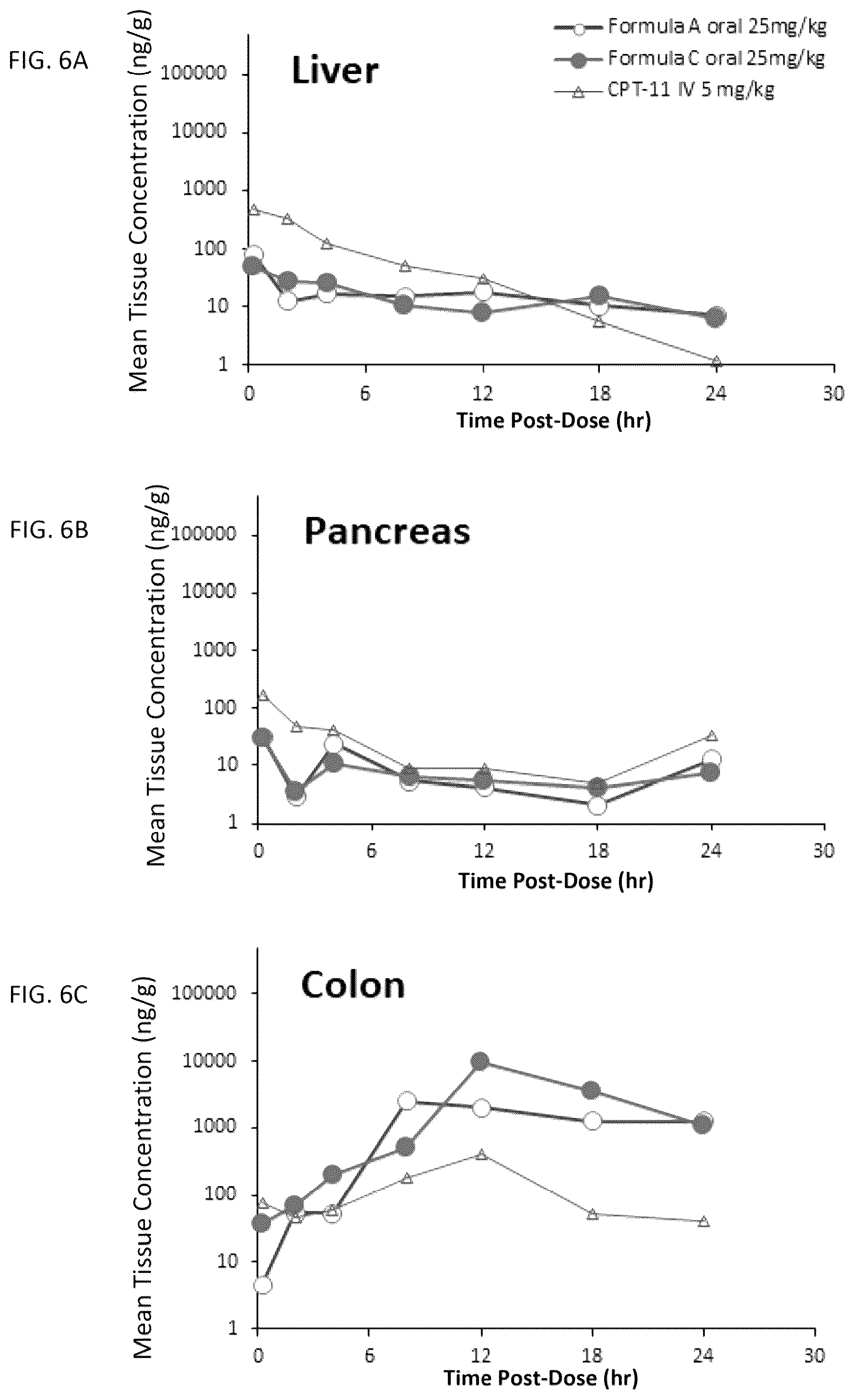 Patent US12318372 Figure 3 – Formulations with enhanced SN-38 solubility and oral absorption