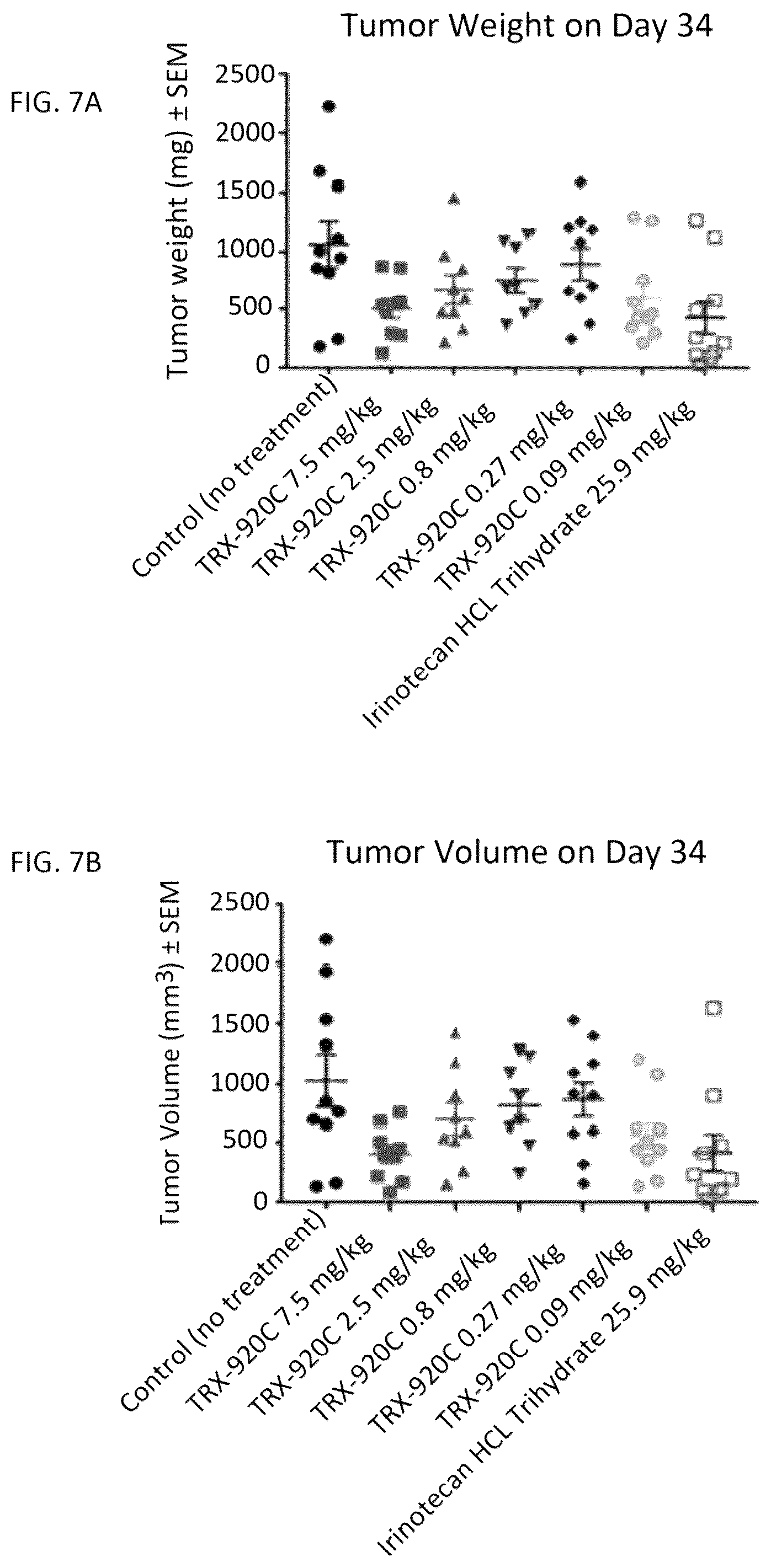 Patent US12318372 Figure 4 – Formulations with enhanced SN-38 solubility and oral absorption