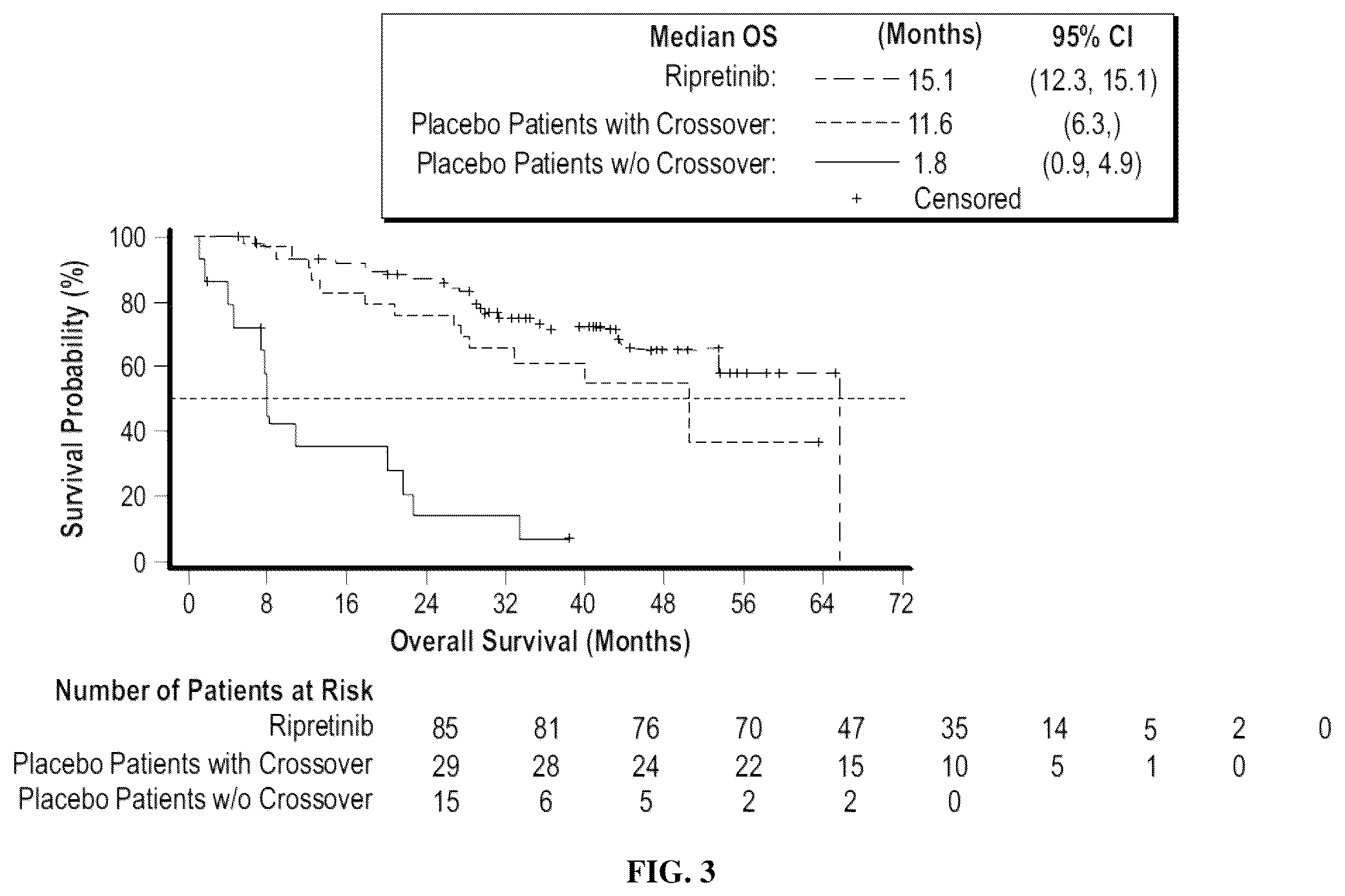 Patent US12318373 Figure 3 – Methods of treating gastrointestinal stromal tumors