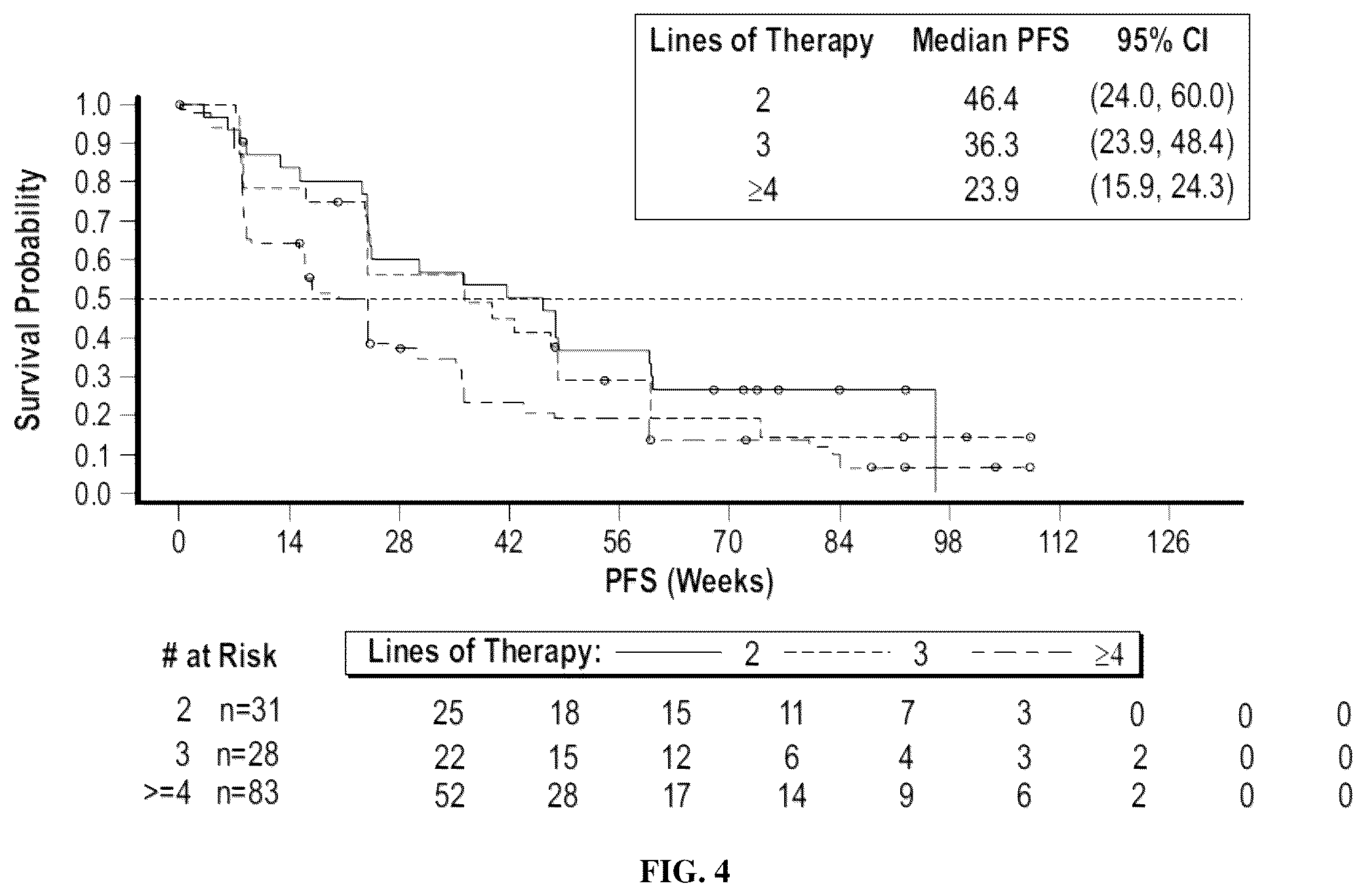 Patent US12318373 Figure 4 – Methods of treating gastrointestinal stromal tumors