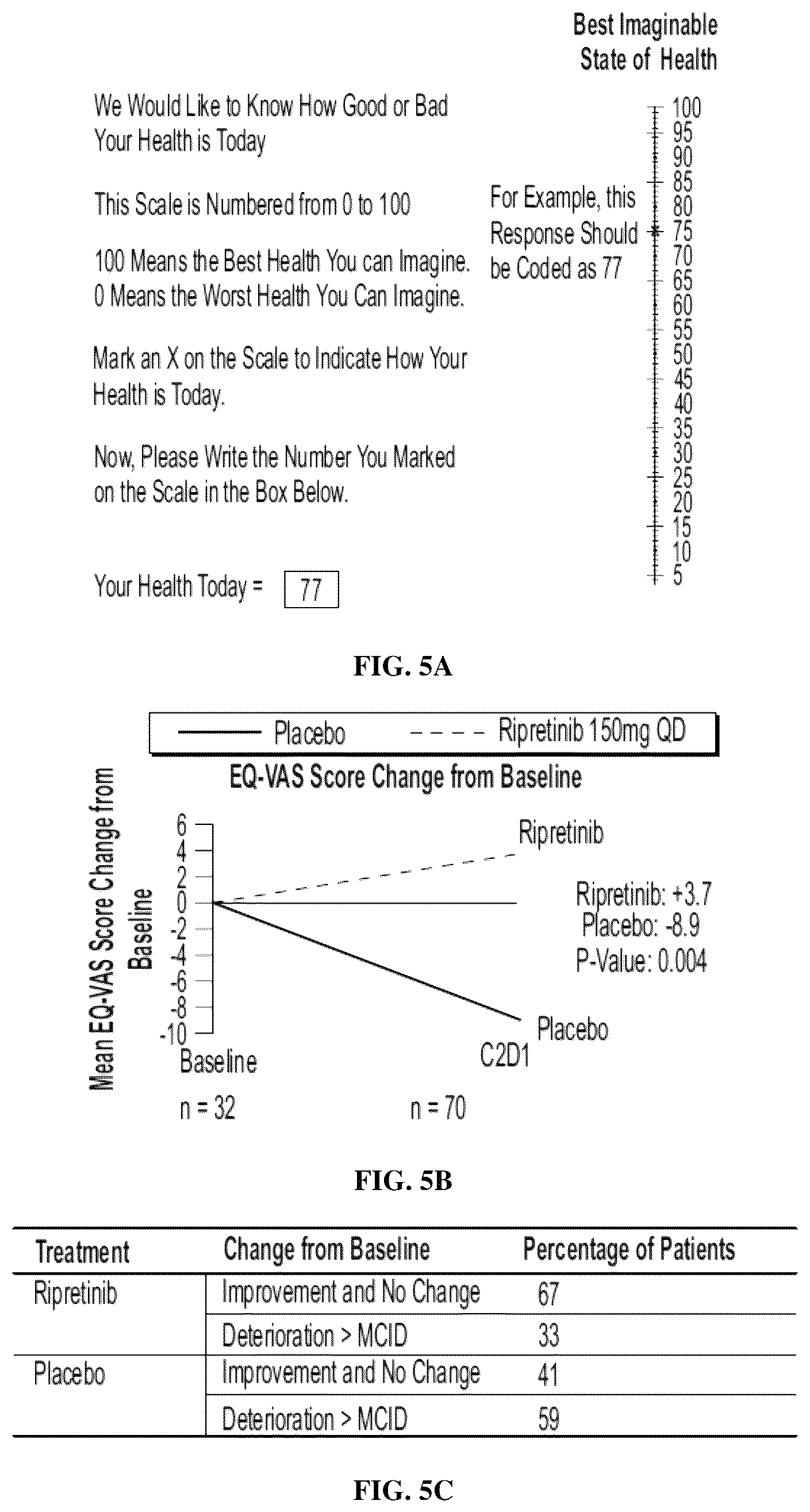 Patent US12318373 Figure 5 – Methods of treating gastrointestinal stromal tumors