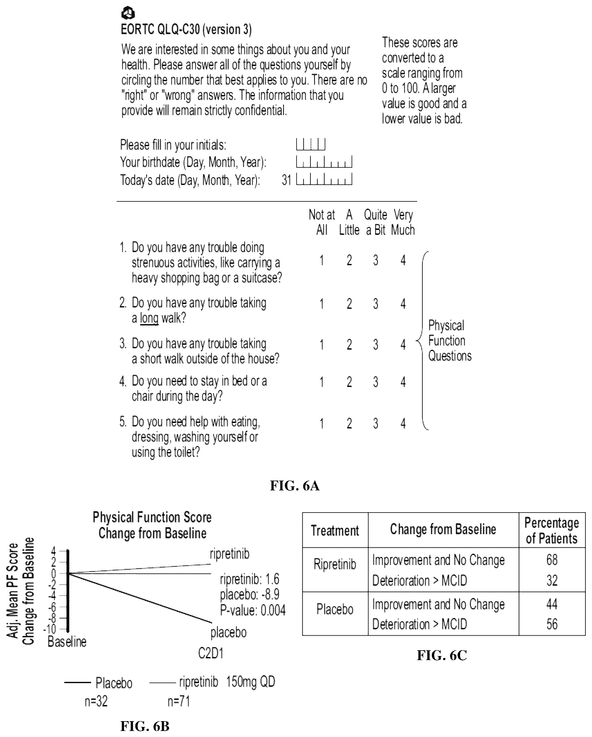 Patent US12318373 Figure 6 – Methods of treating gastrointestinal stromal tumors
