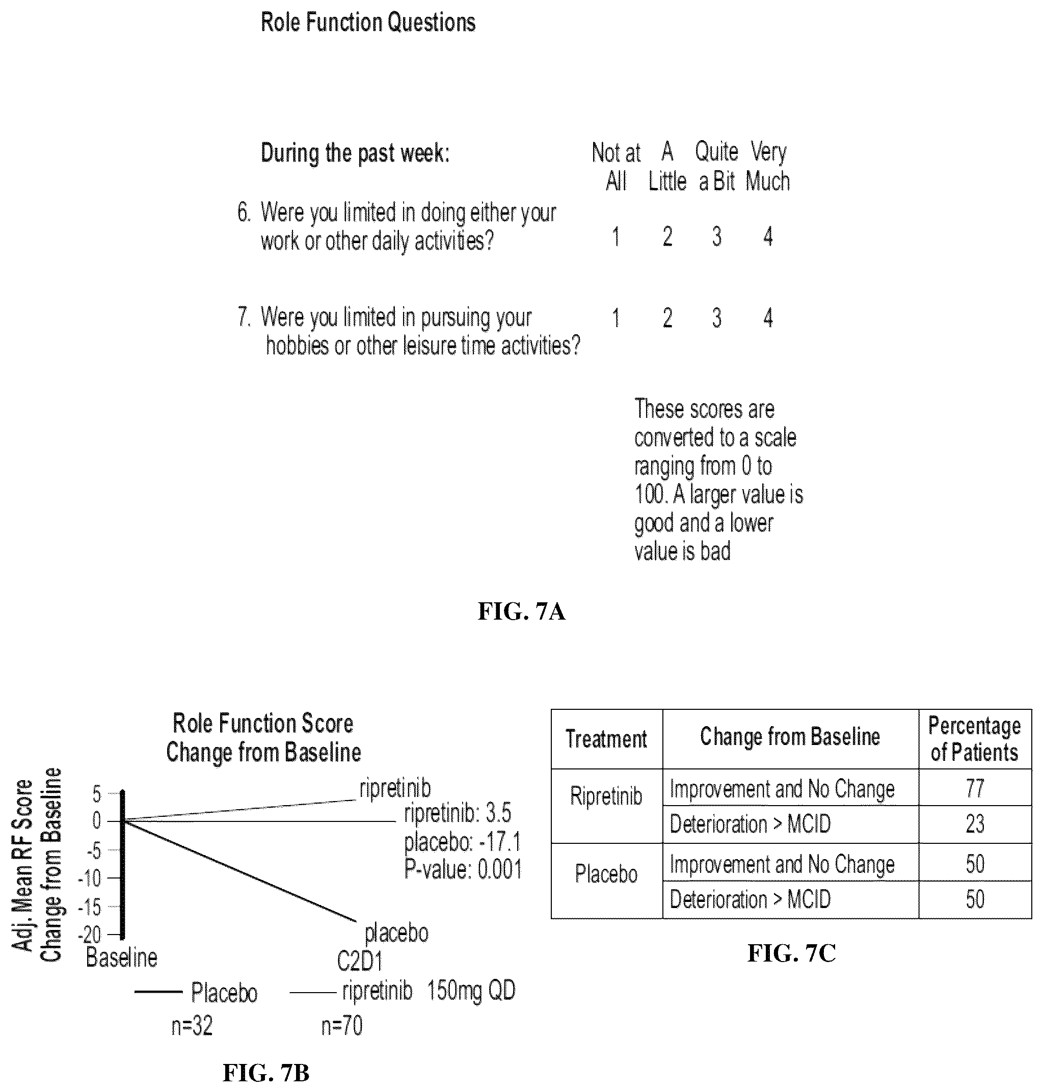 Patent US12318373 Figure 7 – Methods of treating gastrointestinal stromal tumors