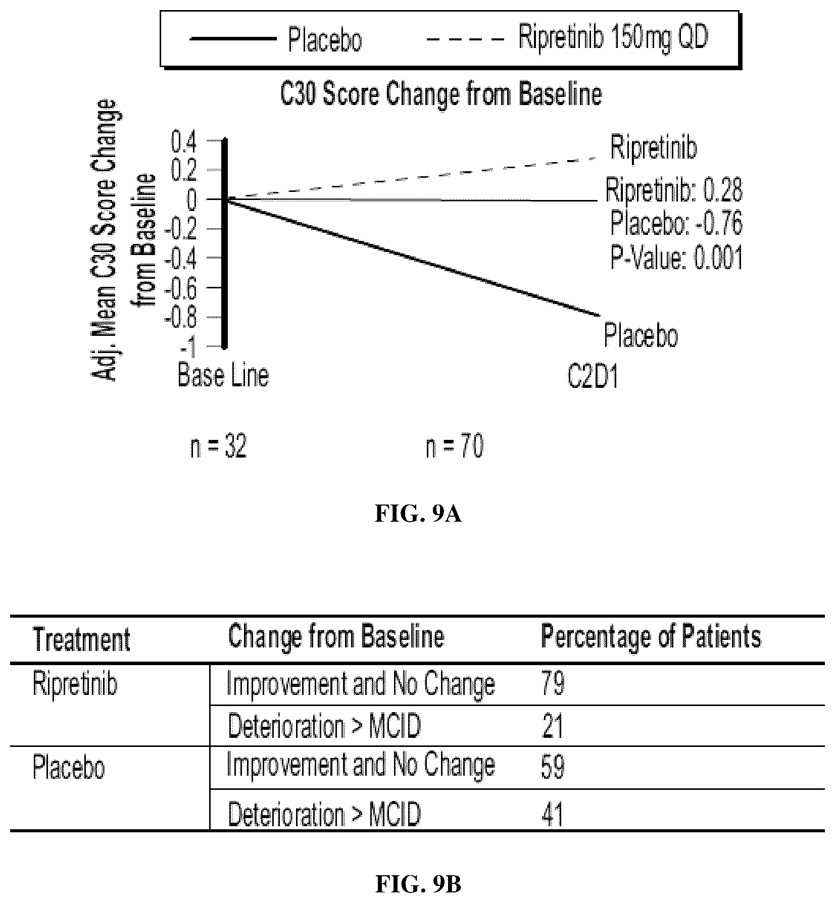 Patent US12318373 Figure 9 – Methods of treating gastrointestinal stromal tumors