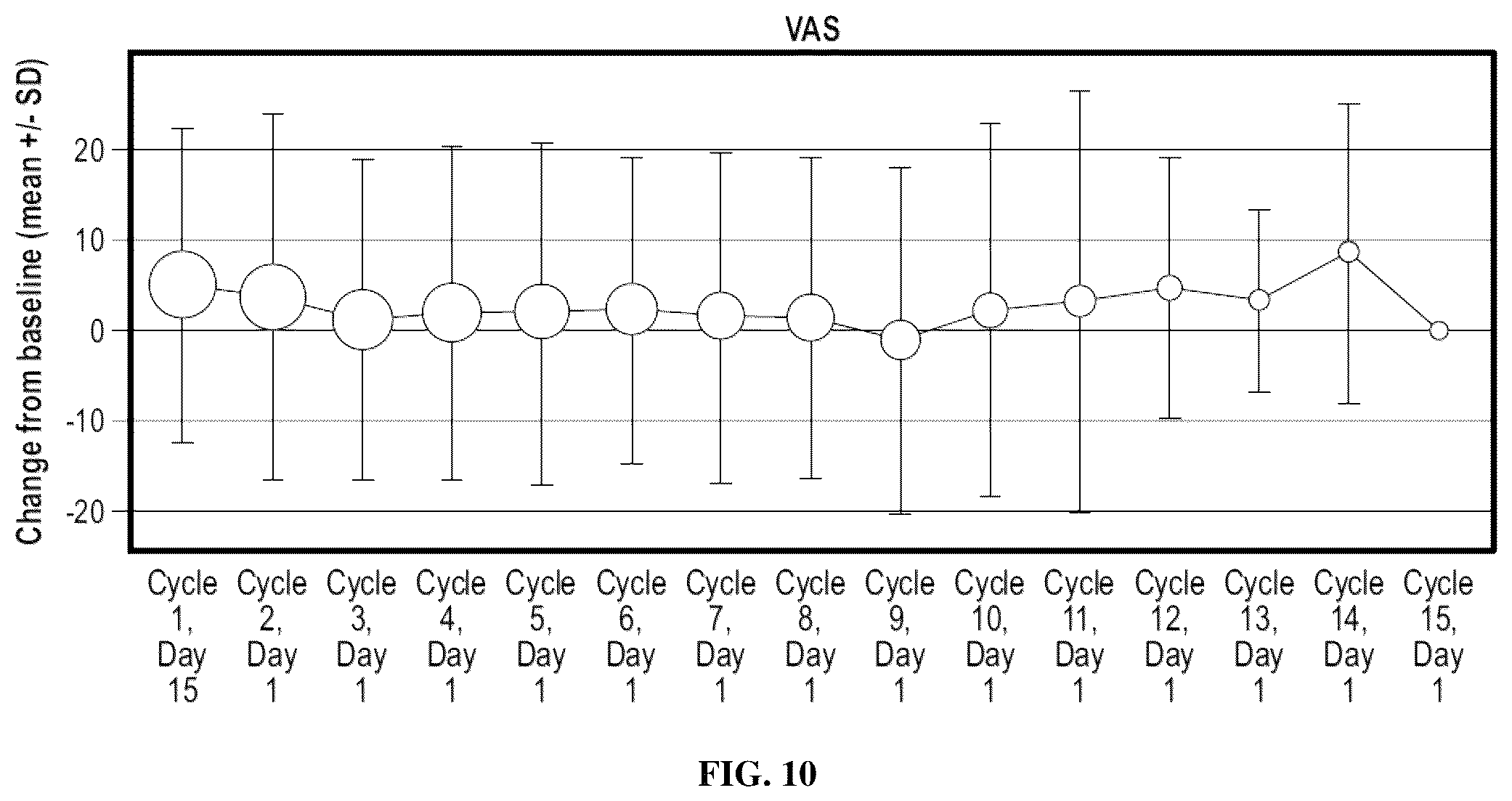Patent US12318373 Figure 10 – Methods of treating gastrointestinal stromal tumors