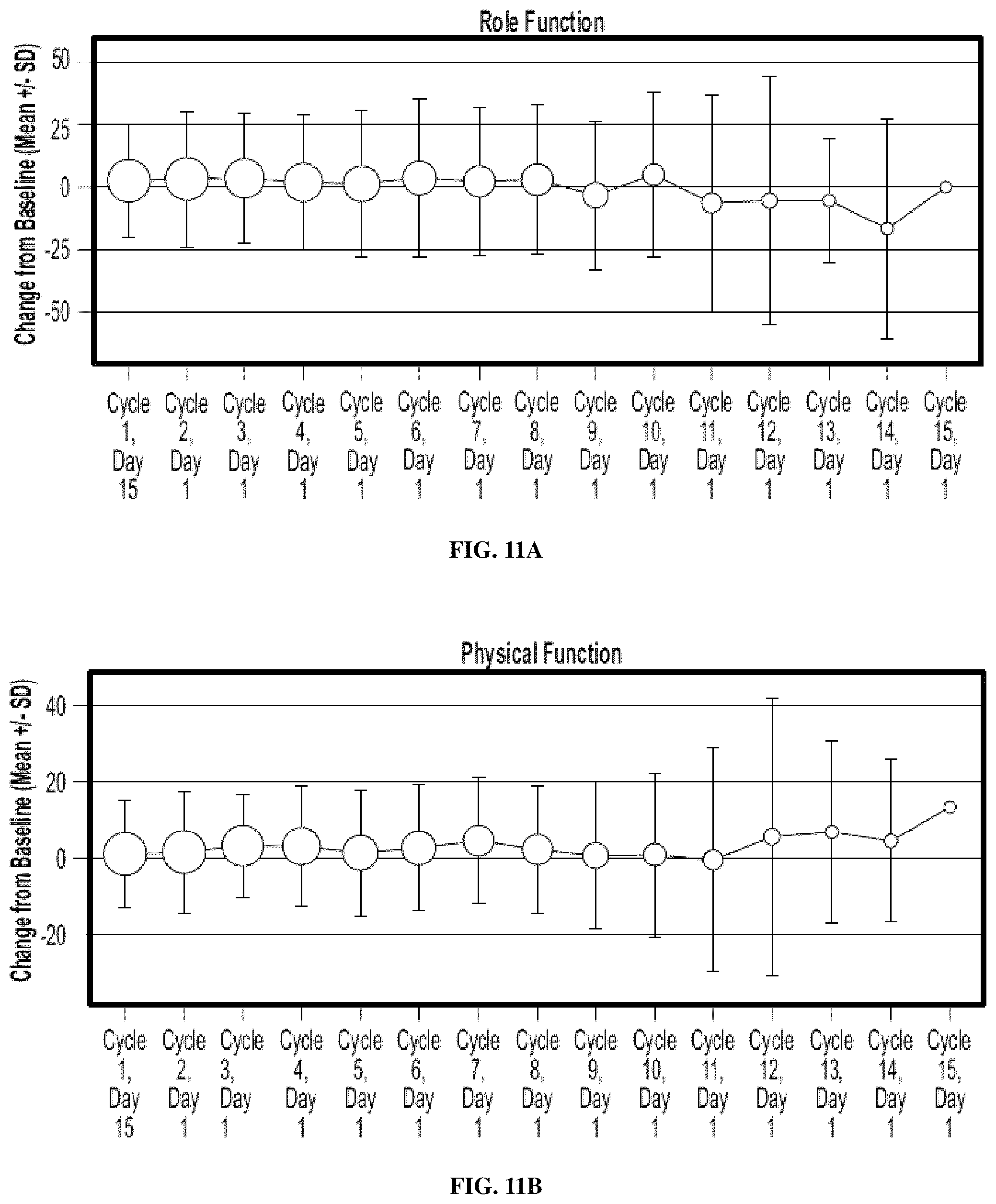 Patent US12318373 Figure 11 – Methods of treating gastrointestinal stromal tumors