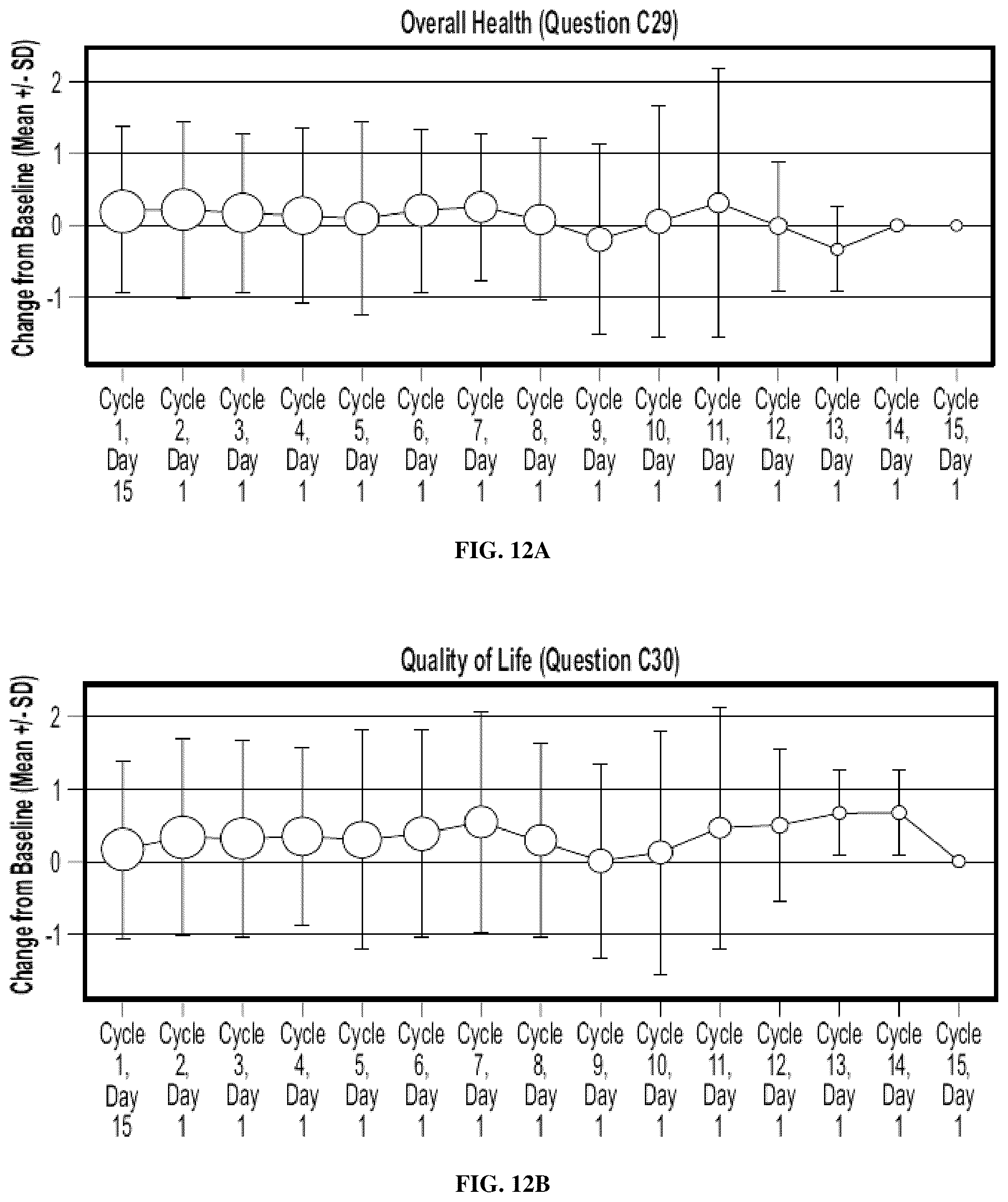 Patent US12318373 Figure 12 – Methods of treating gastrointestinal stromal tumors