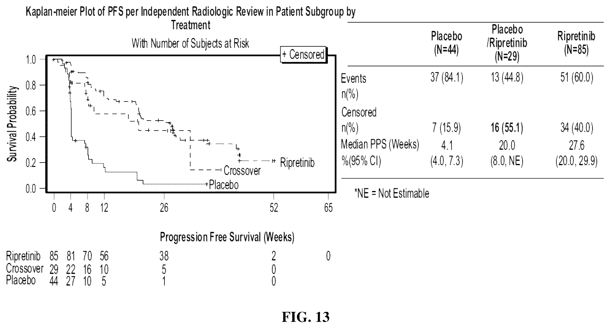 Patent US12318373 Figure 13 – Methods of treating gastrointestinal stromal tumors