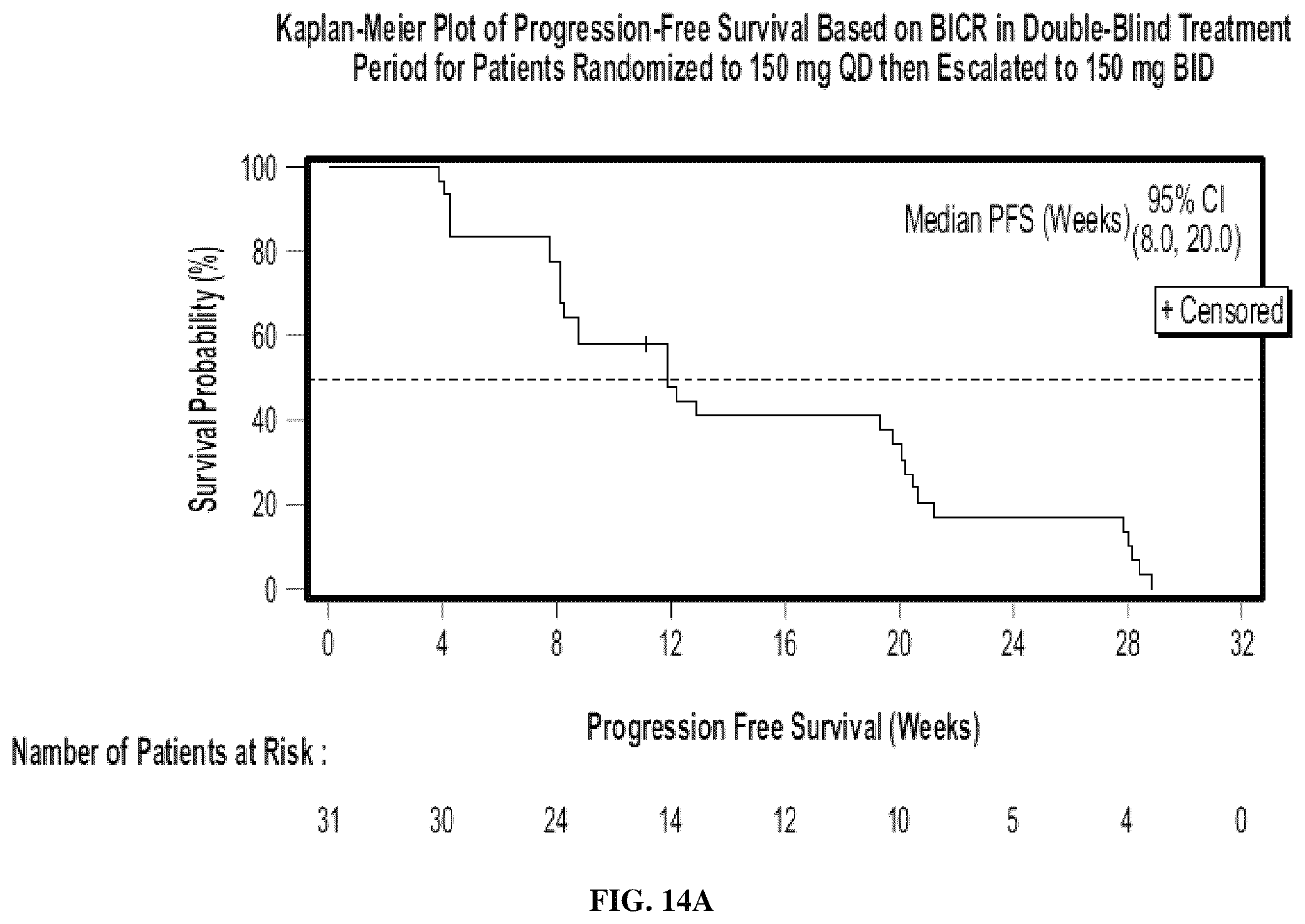 Patent US12318373 Figure 14 – Methods of treating gastrointestinal stromal tumors