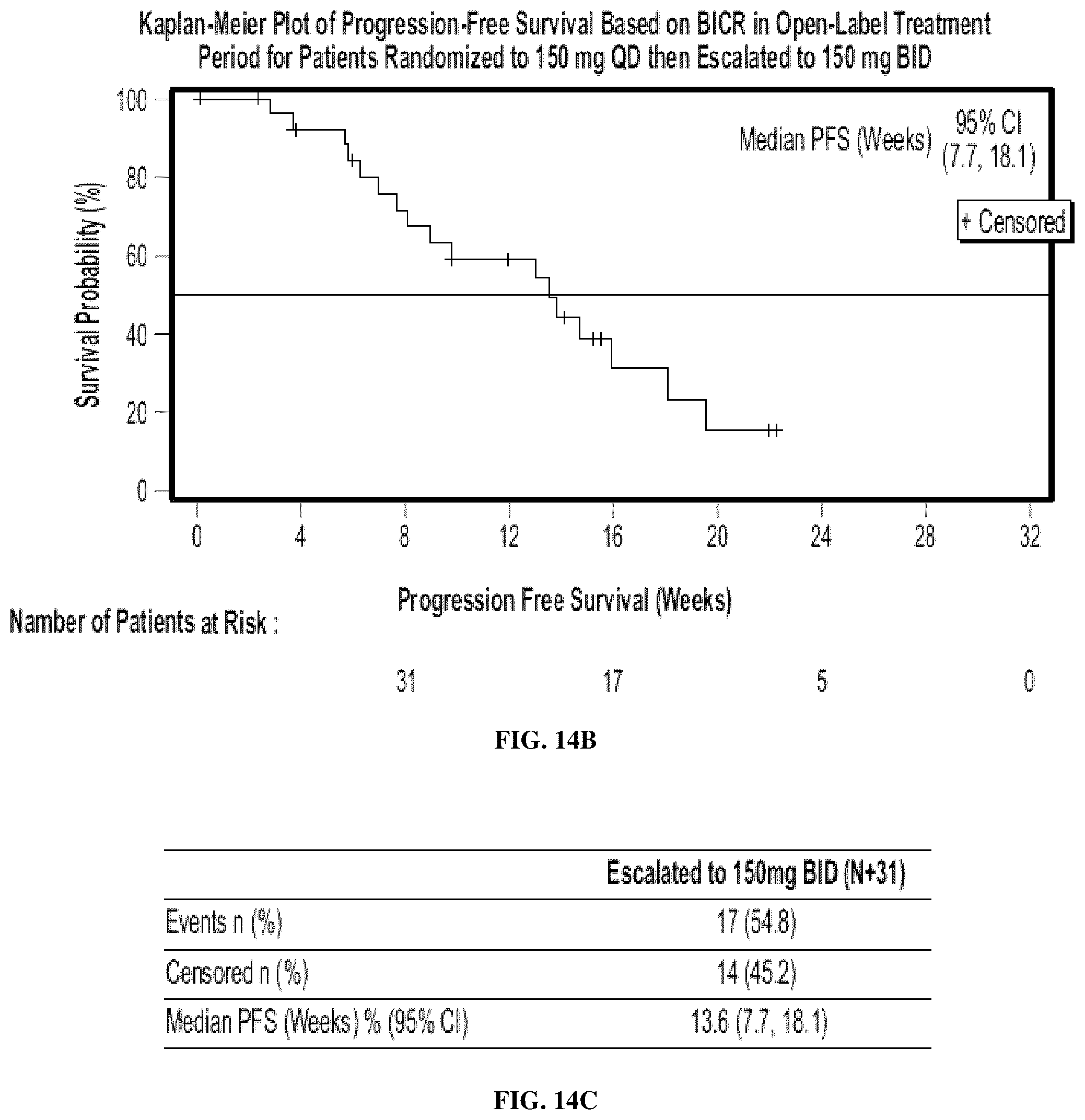 Patent US12318373 Figure 15 – Methods of treating gastrointestinal stromal tumors