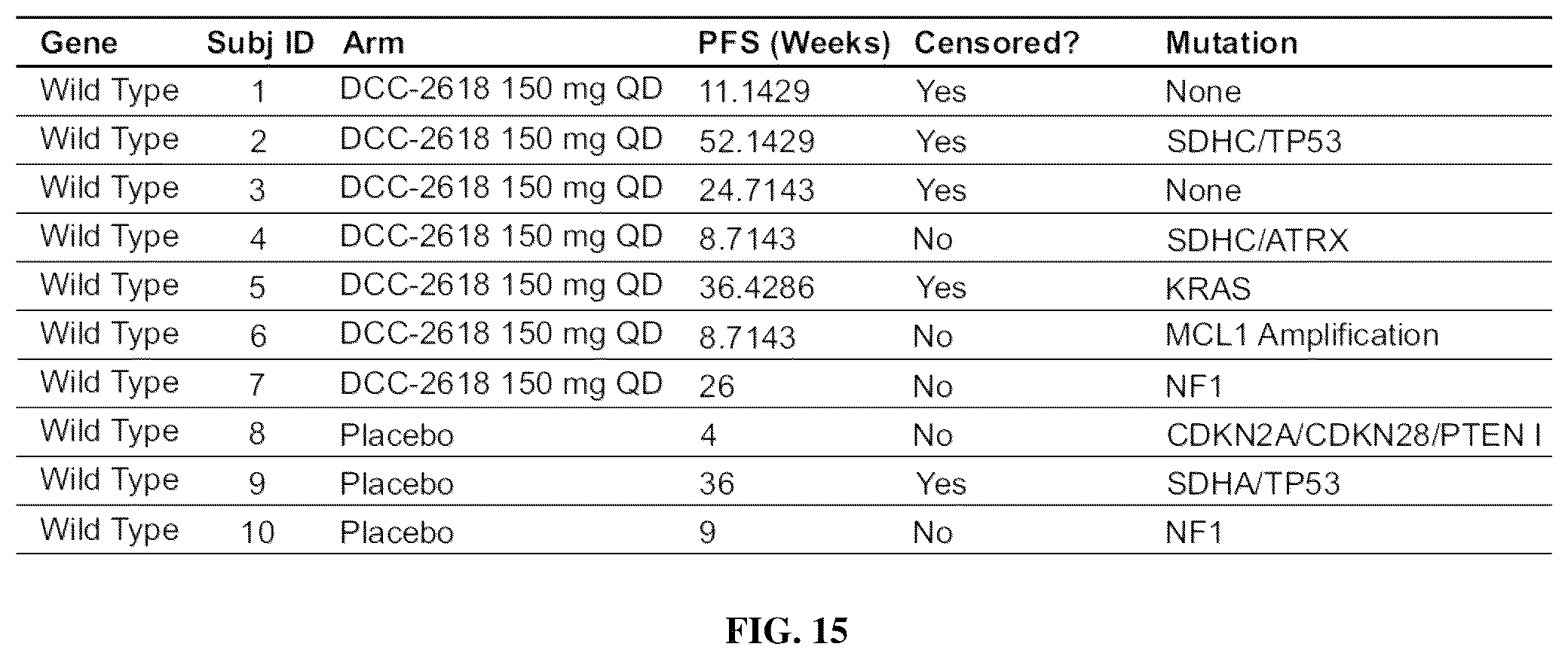 Patent US12318373 Figure 16 – Methods of treating gastrointestinal stromal tumors