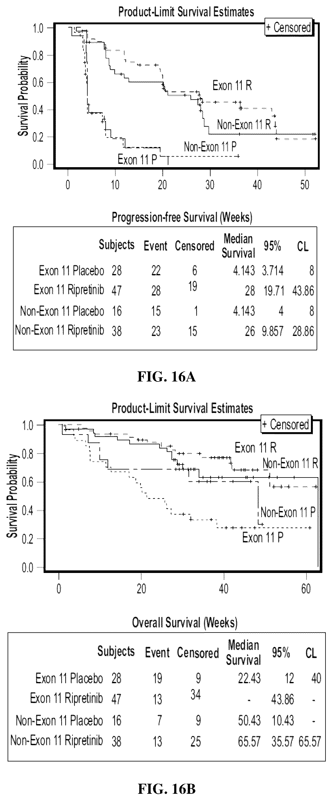 Patent US12318373 Figure 17 – Methods of treating gastrointestinal stromal tumors