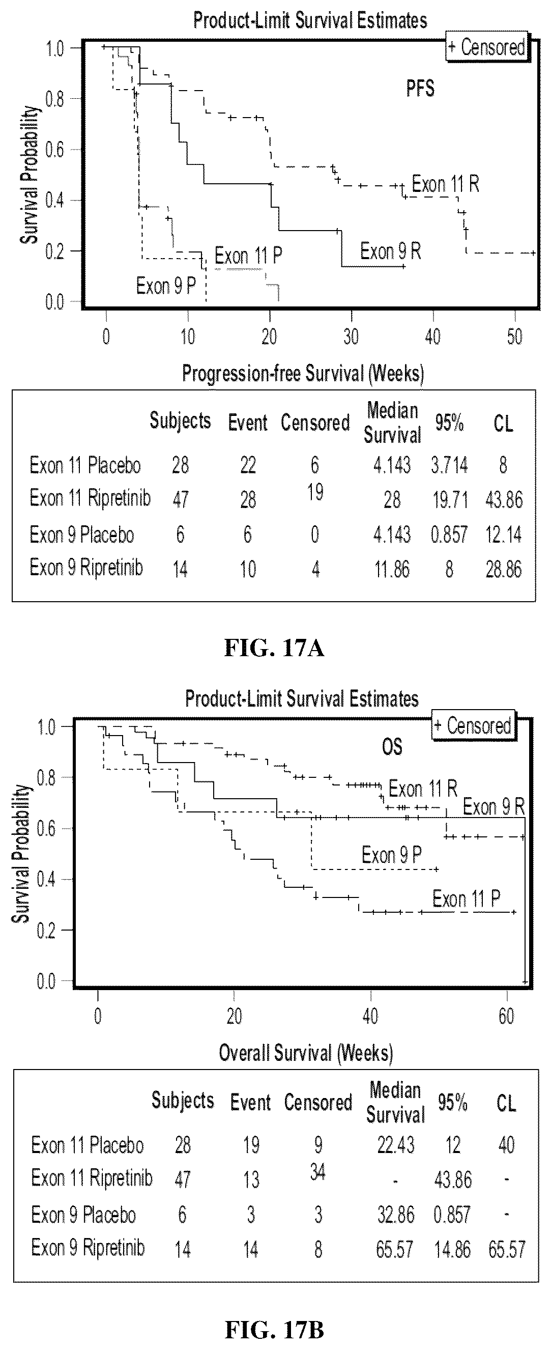Patent US12318373 Figure 18 – Methods of treating gastrointestinal stromal tumors