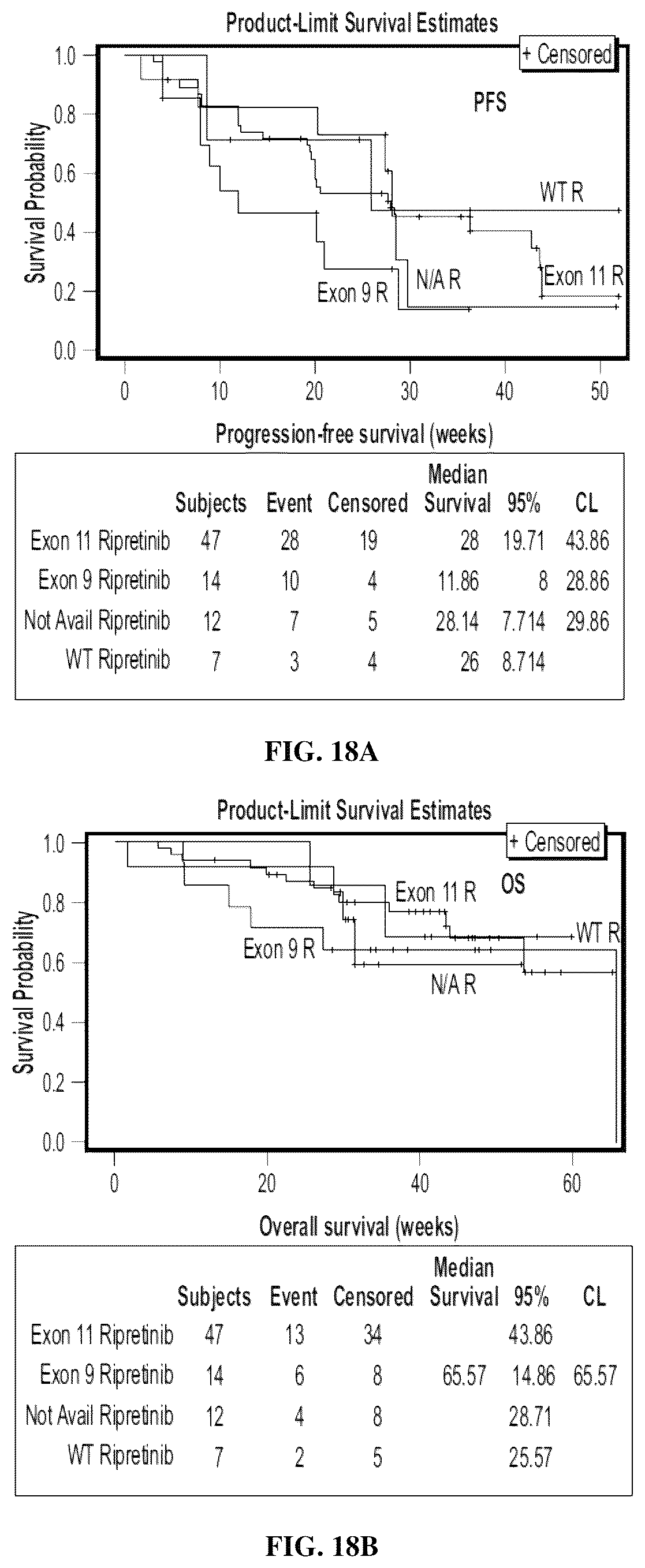 Patent US12318373 Figure 19 – Methods of treating gastrointestinal stromal tumors