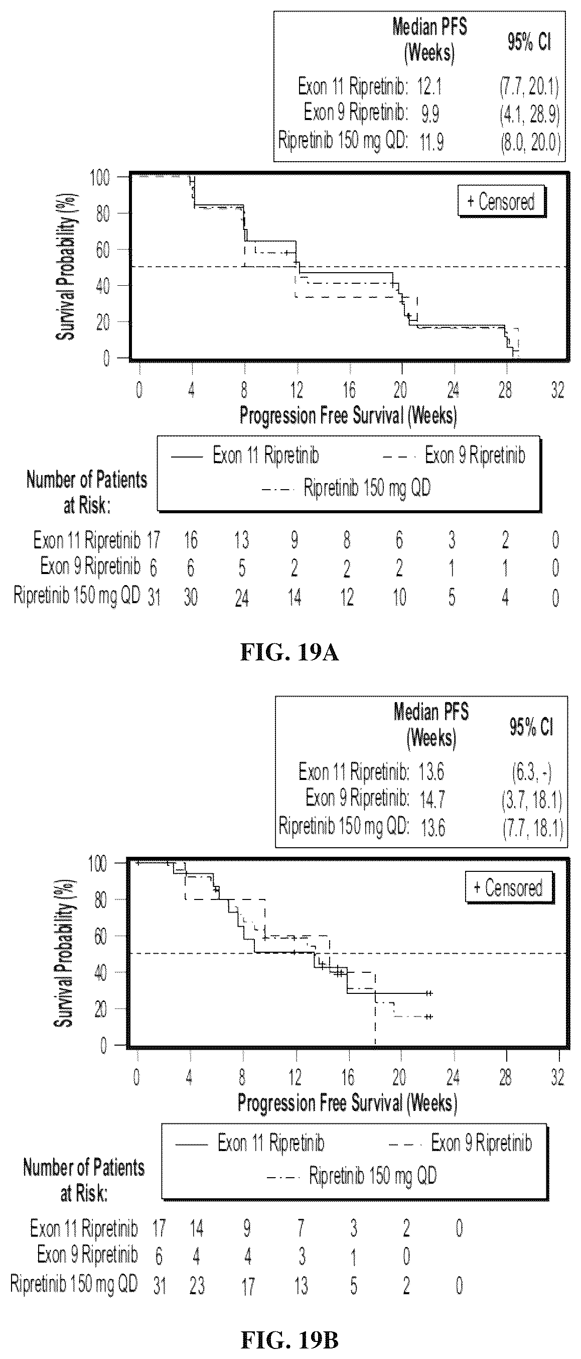 Patent US12318373 Figure 20 – Methods of treating gastrointestinal stromal tumors