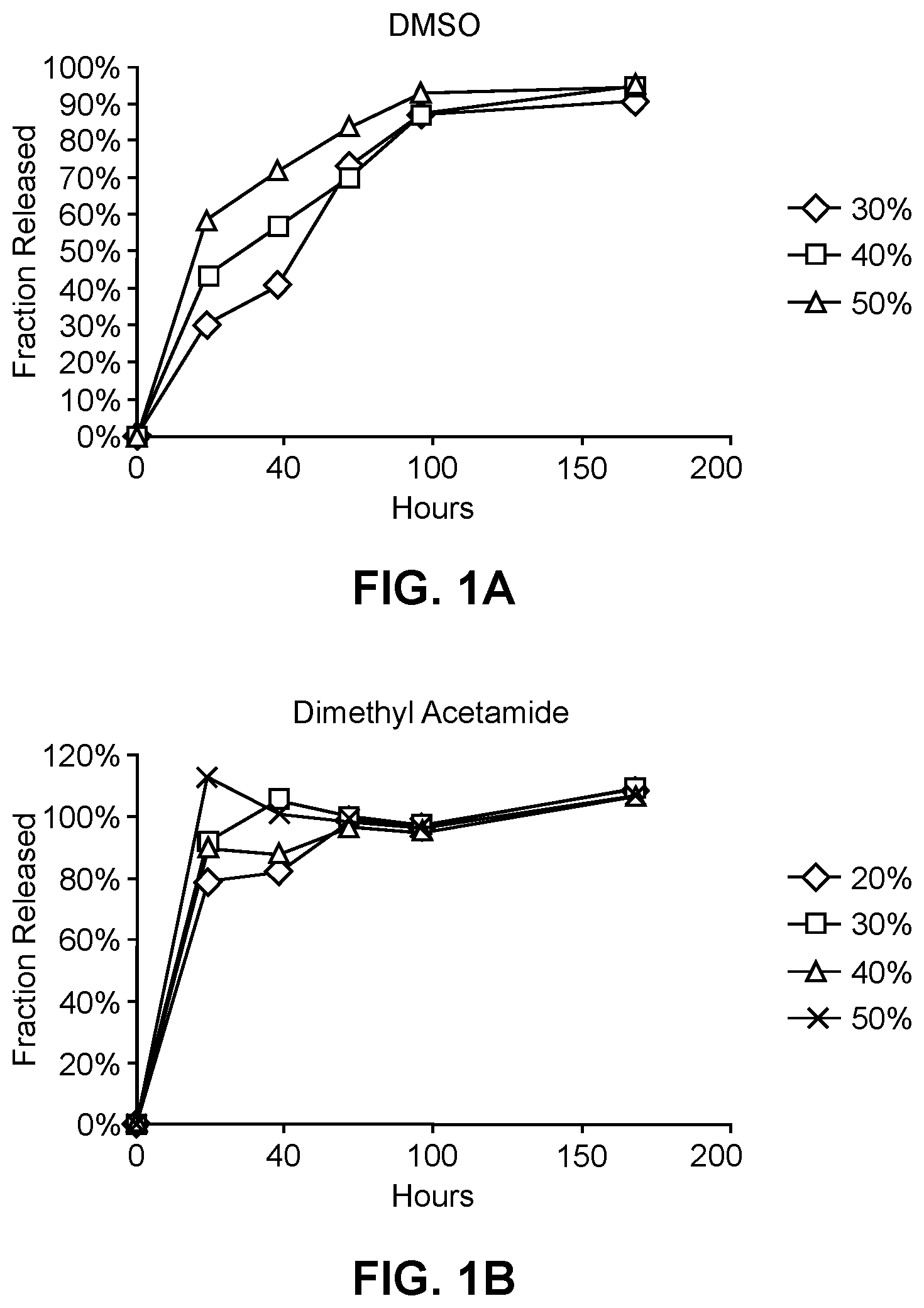 Patent US12318376 Figure 1 – Compositions of a polyorthoester and an aprotic solvent