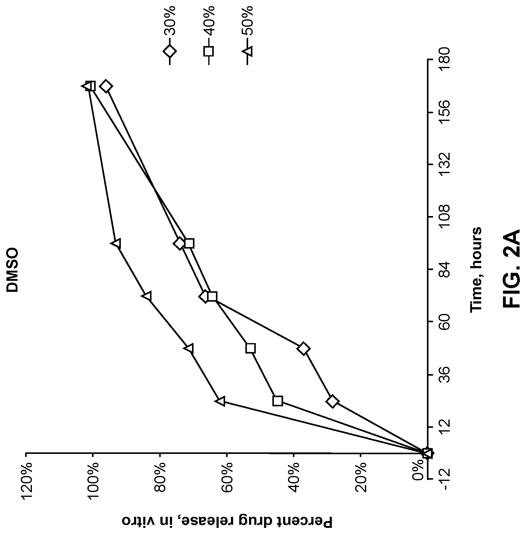 Patent US12318376 Figure 2 – Compositions of a polyorthoester and an aprotic solvent