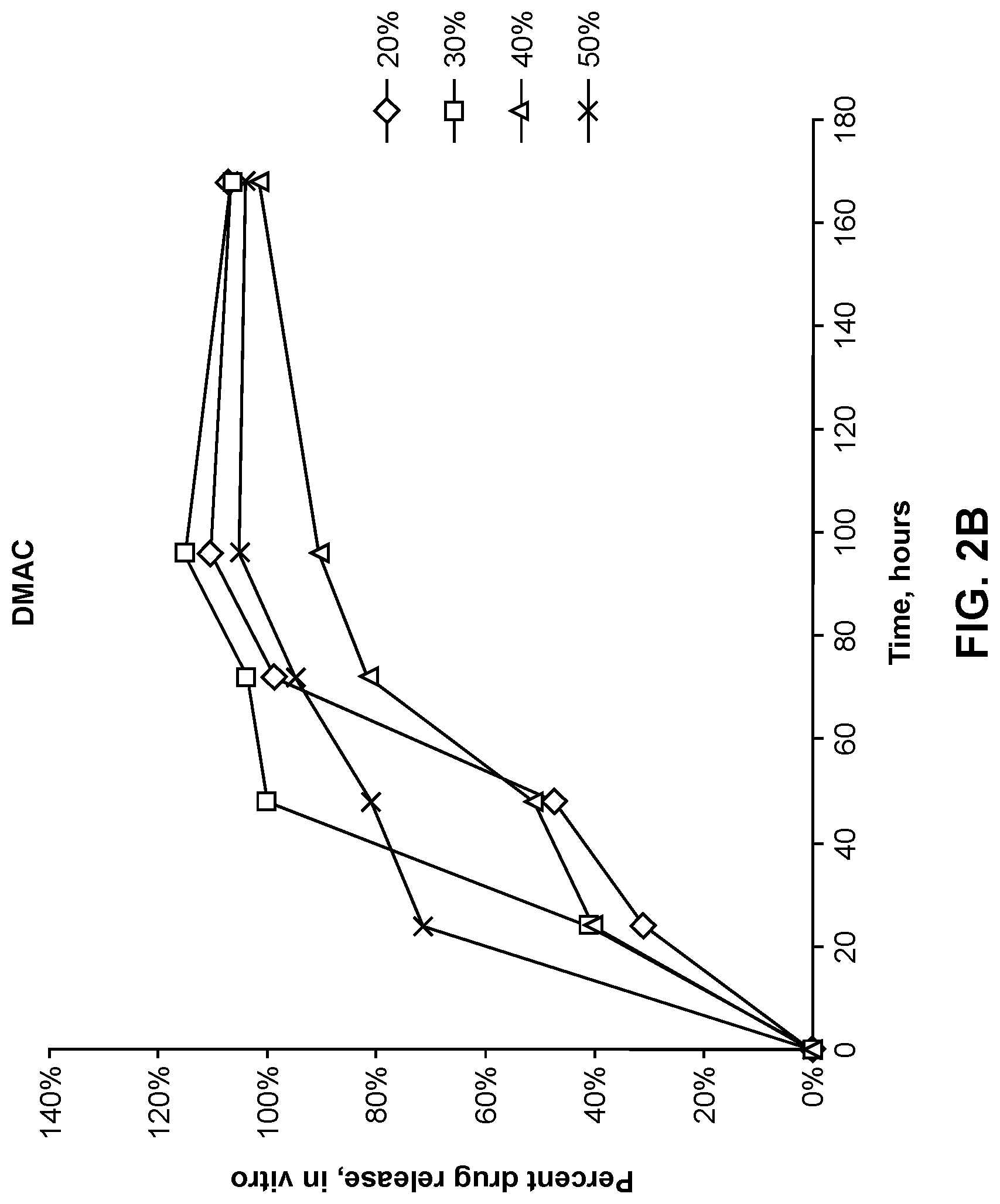 Patent US12318376 Figure 3 – Compositions of a polyorthoester and an aprotic solvent
