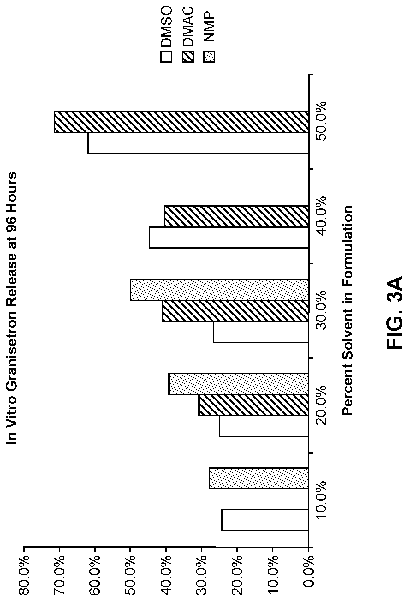 Patent US12318376 Figure 4 – Compositions of a polyorthoester and an aprotic solvent