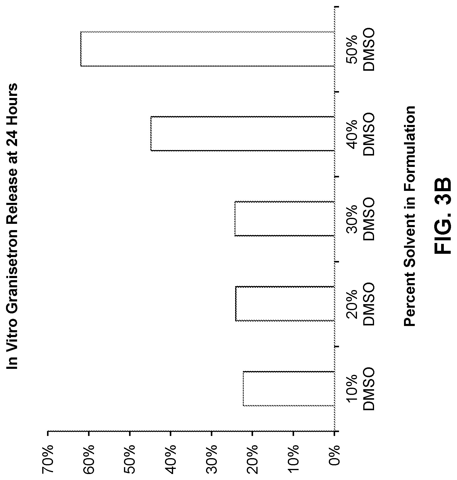 Patent US12318376 Figure 5 – Compositions of a polyorthoester and an aprotic solvent
