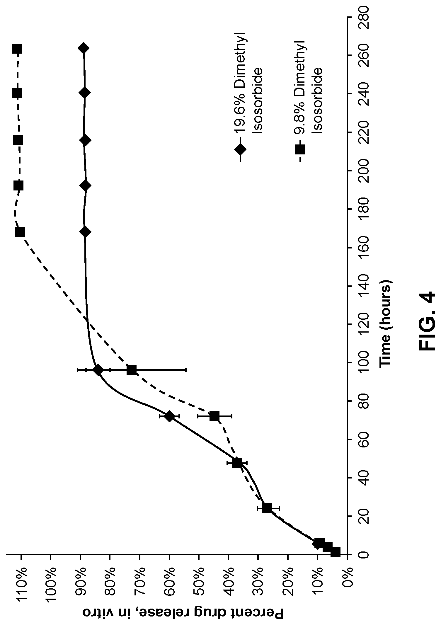 Patent US12318376 Figure 7 – Compositions of a polyorthoester and an aprotic solvent