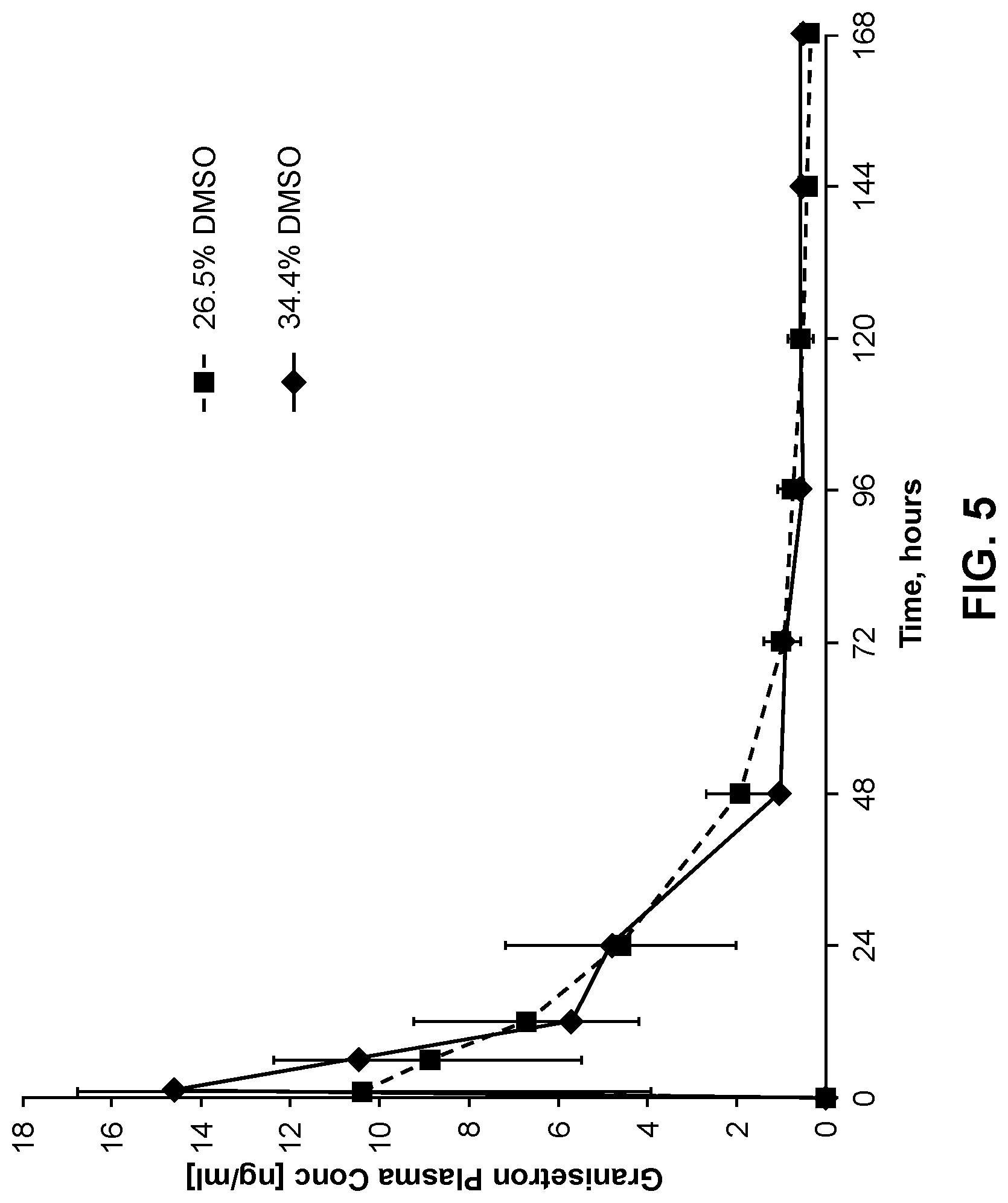 Patent US12318376 Figure 8 – Compositions of a polyorthoester and an aprotic solvent