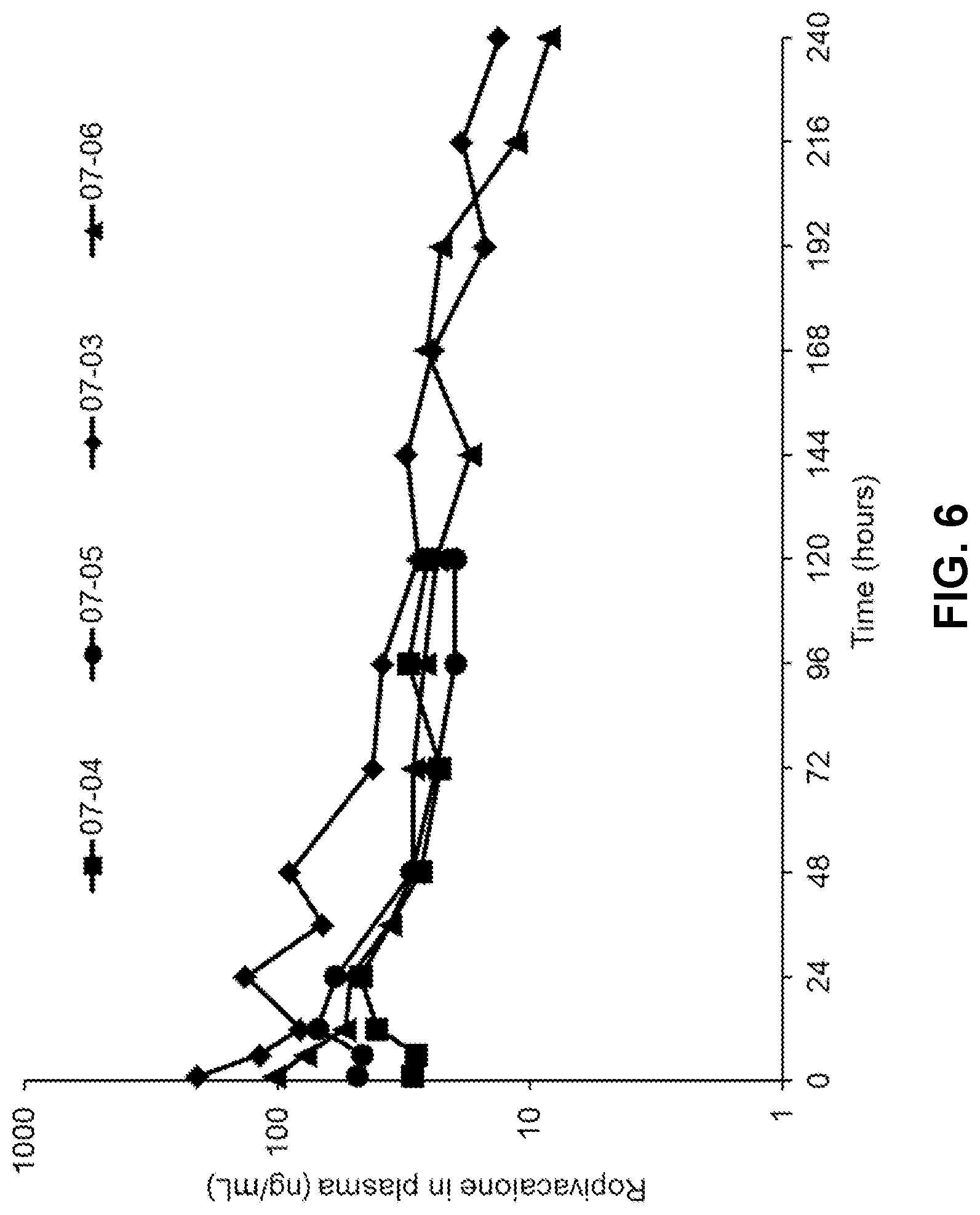 Patent US12318376 Figure 9 – Compositions of a polyorthoester and an aprotic solvent