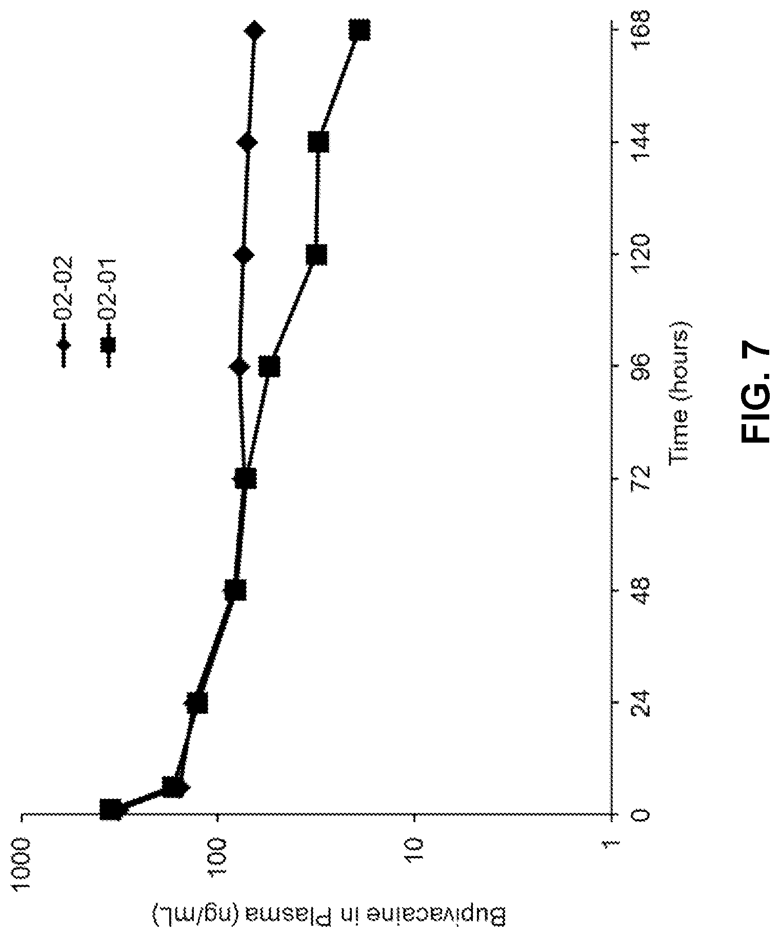 Patent US12318376 Figure 10 – Compositions of a polyorthoester and an aprotic solvent
