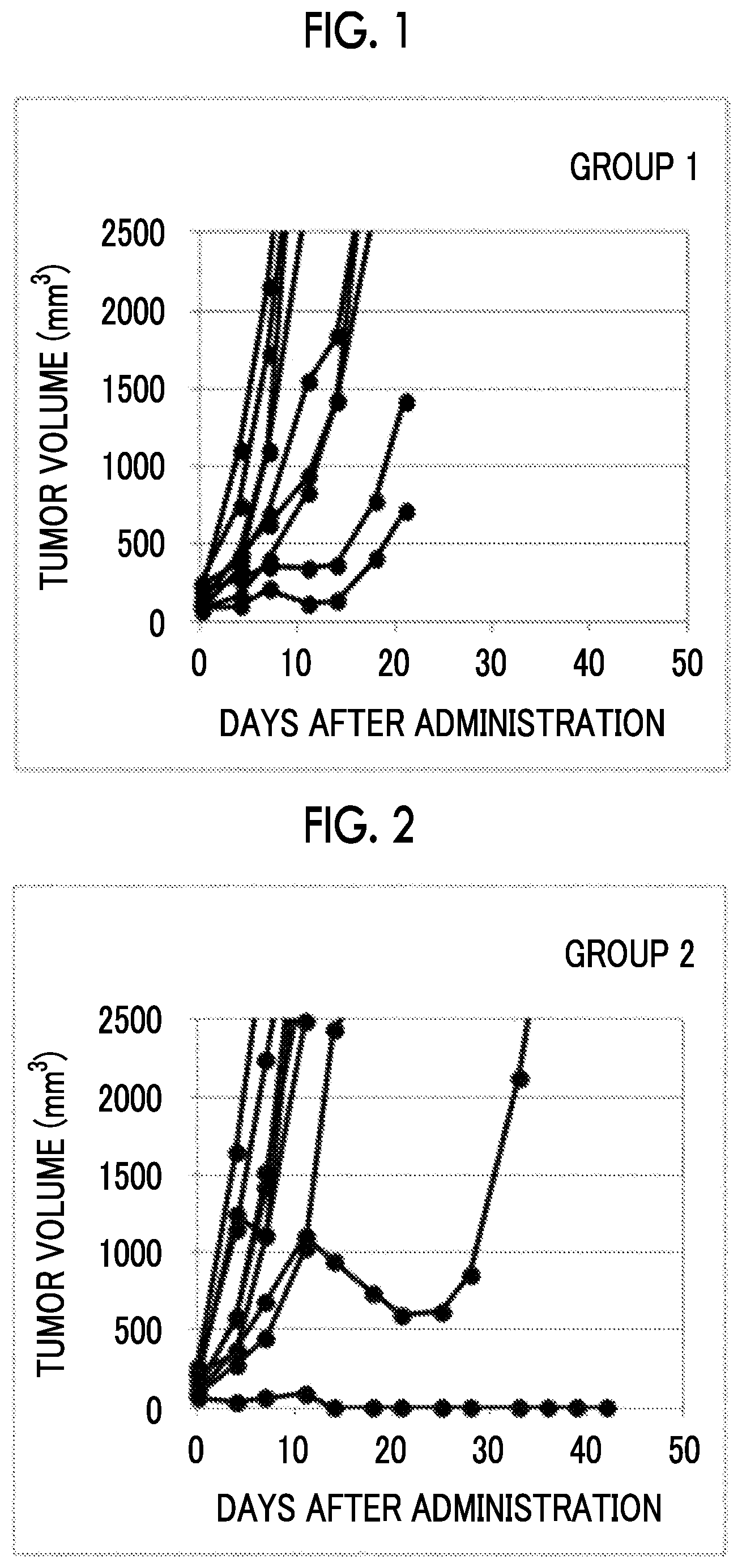 Patent US12318378 Figure 1 – Combined pharmaceutical formulation comprising drug-containing liposome composition and immune checkpoint inhibitor