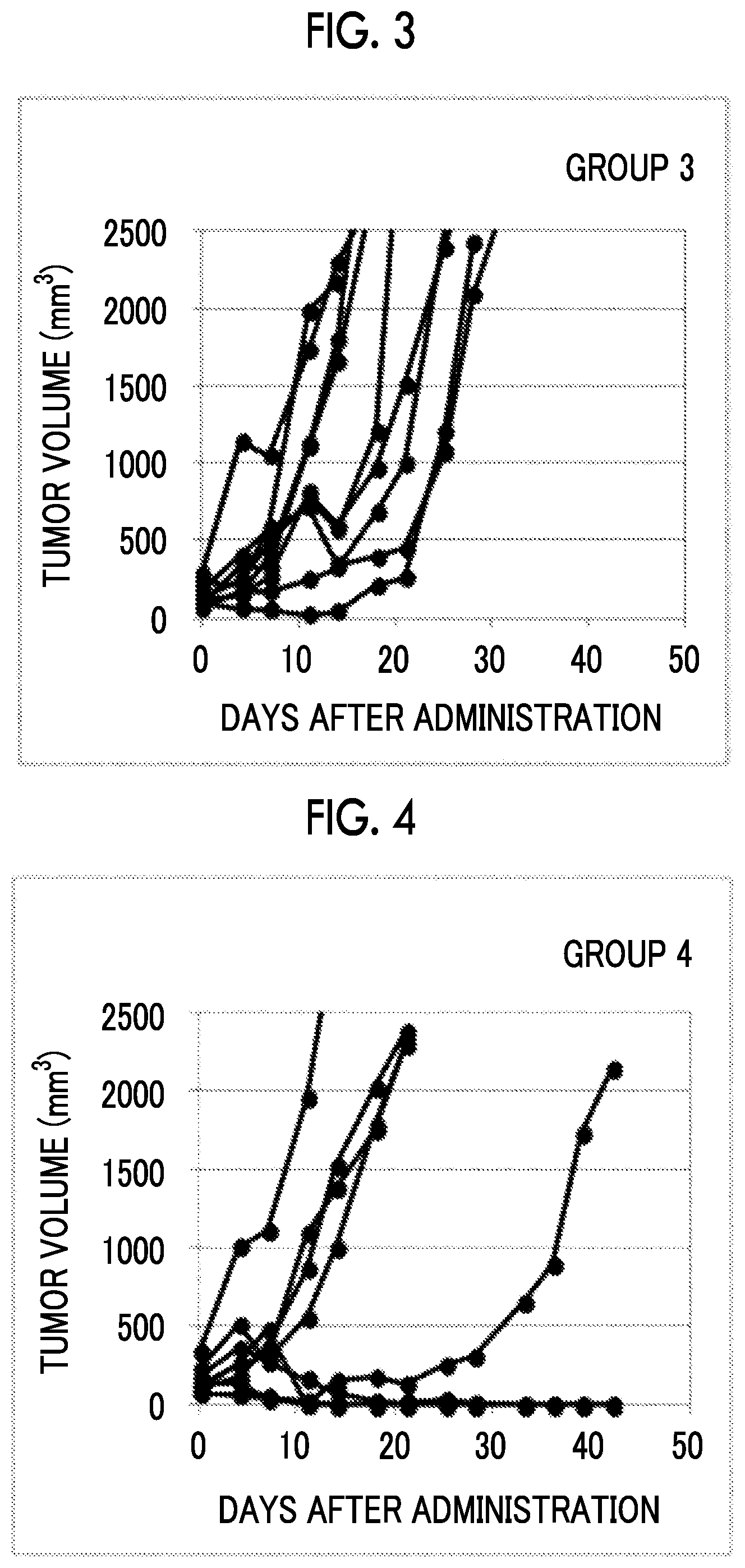 Patent US12318378 Figure 2 – Combined pharmaceutical formulation comprising drug-containing liposome composition and immune checkpoint inhibitor