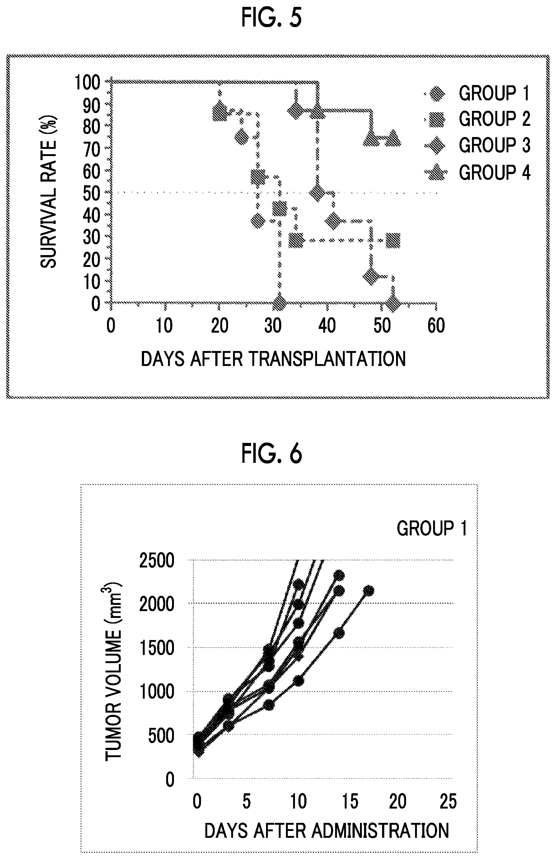 Patent US12318378 Figure 3 – Combined pharmaceutical formulation comprising drug-containing liposome composition and immune checkpoint inhibitor