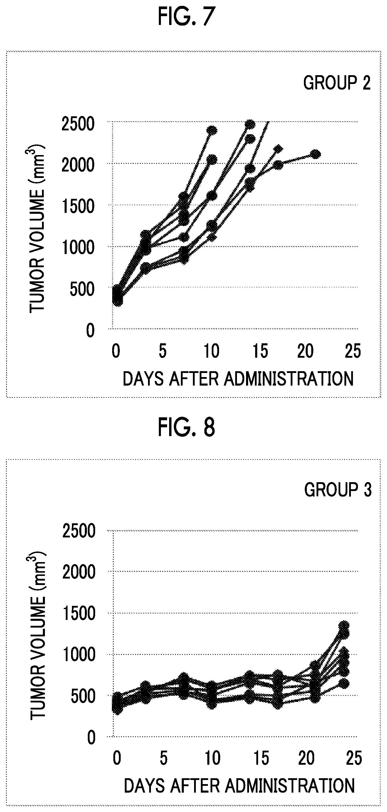 Patent US12318378 Figure 4 – Combined pharmaceutical formulation comprising drug-containing liposome composition and immune checkpoint inhibitor