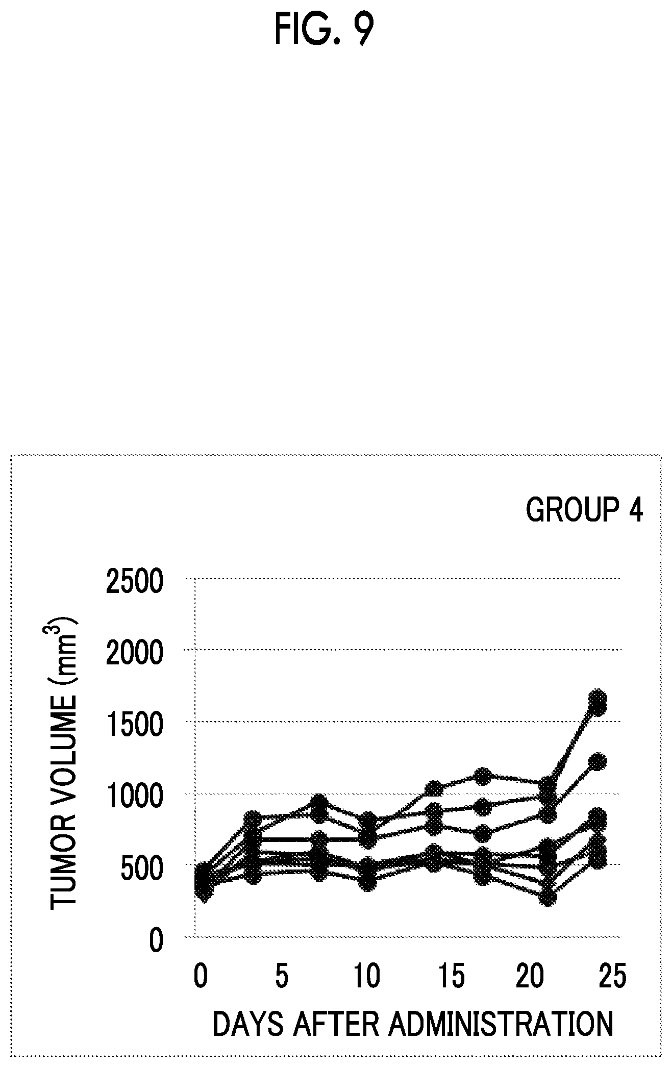 Patent US12318378 Figure 5 – Combined pharmaceutical formulation comprising drug-containing liposome composition and immune checkpoint inhibitor
