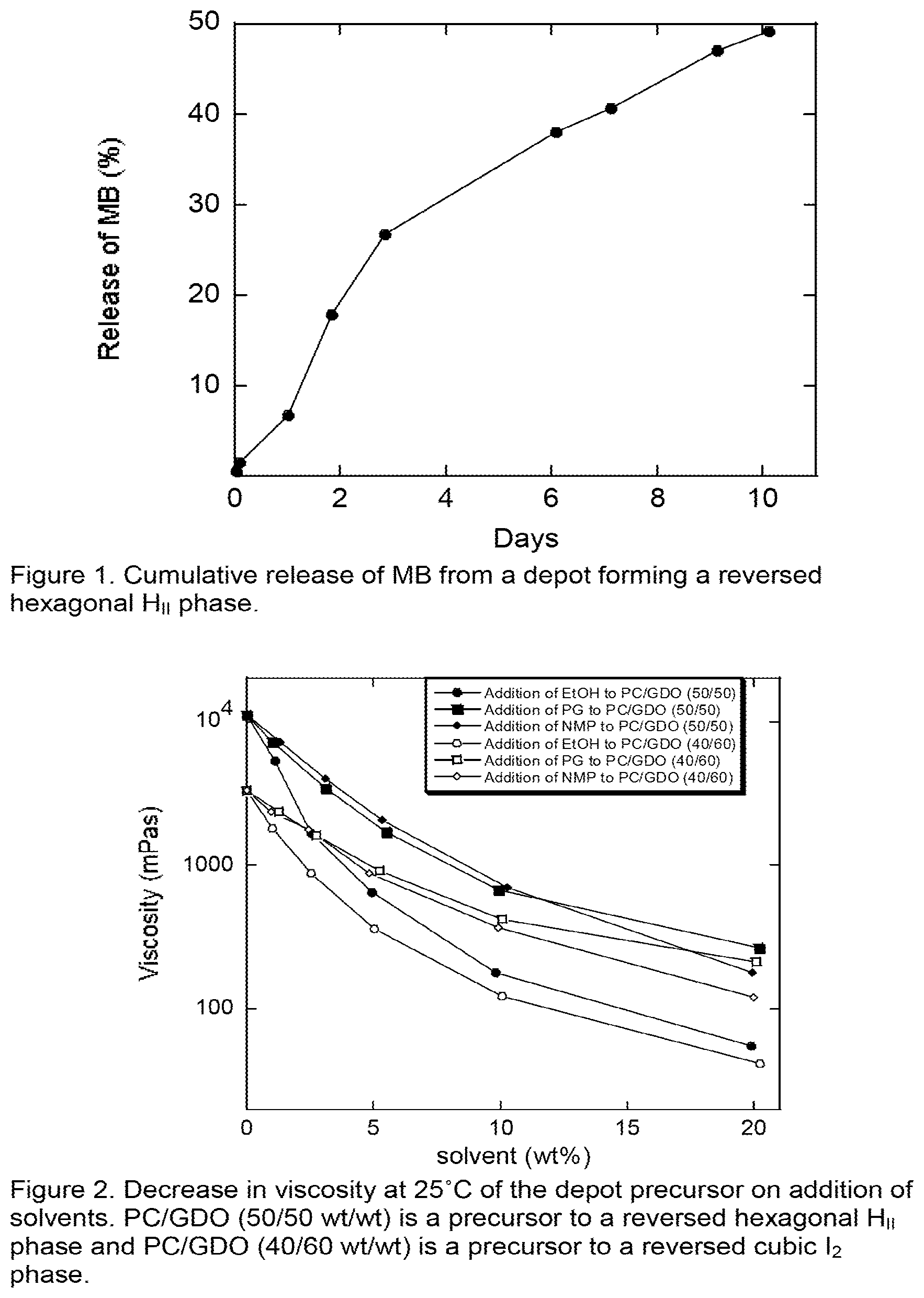 Patent US12318379 Figure 1 – Opioid formulations