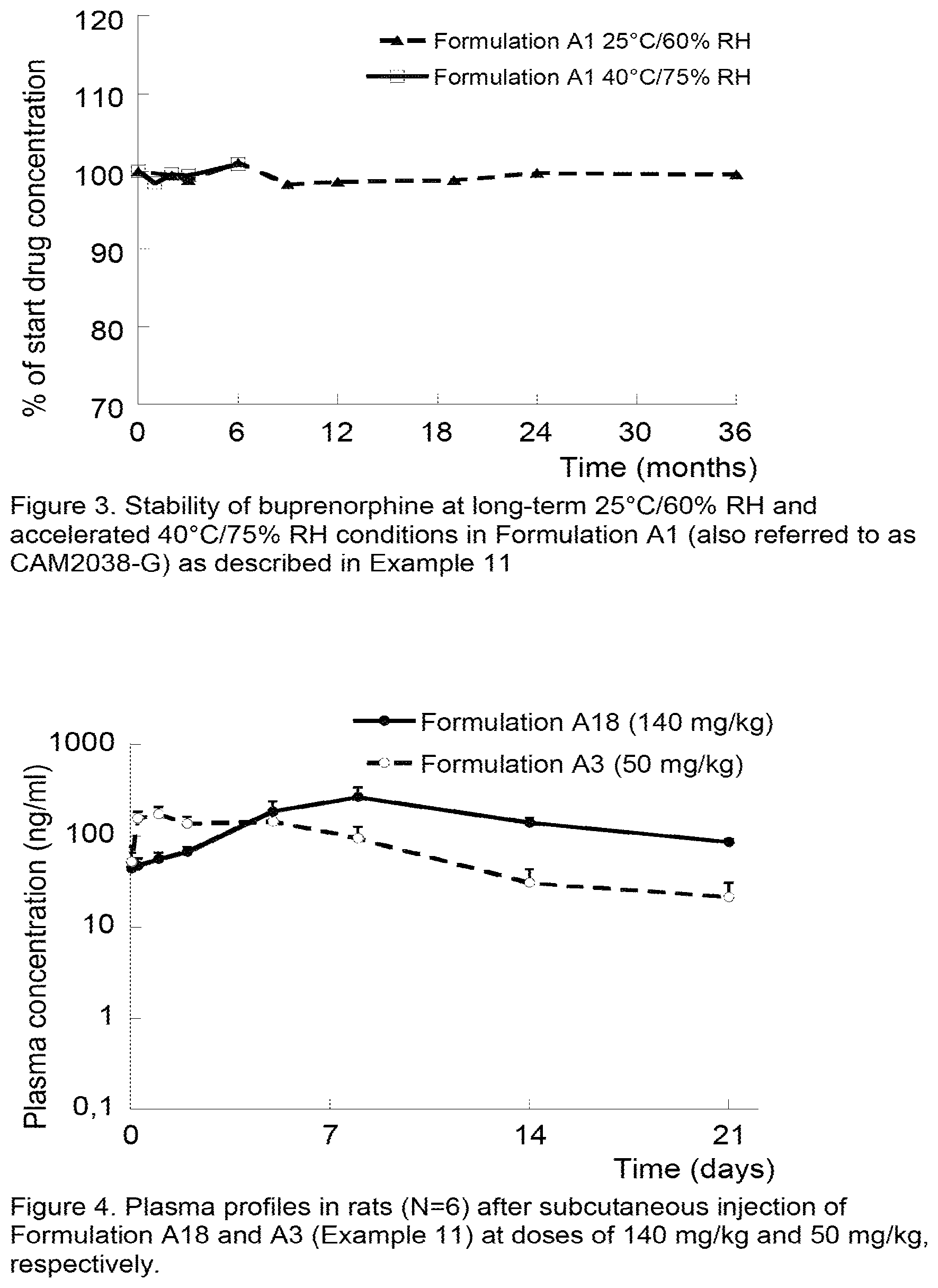 Patent US12318379 Figure 2 – Opioid formulations