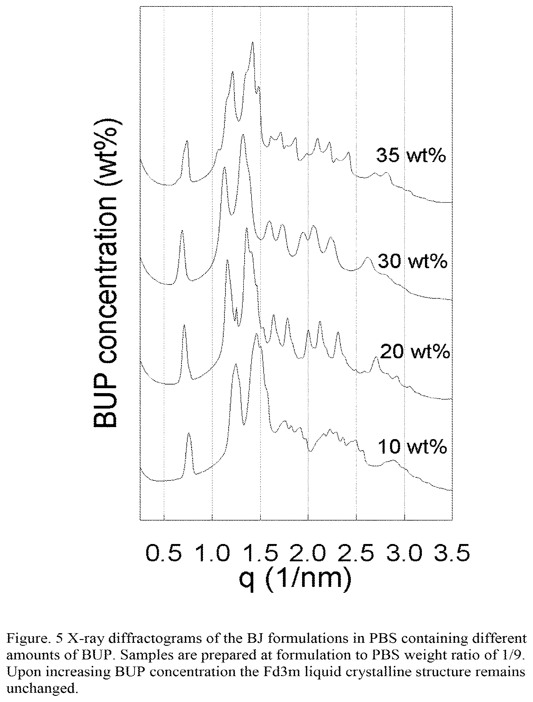 Patent US12318379 Figure 3 – Opioid formulations