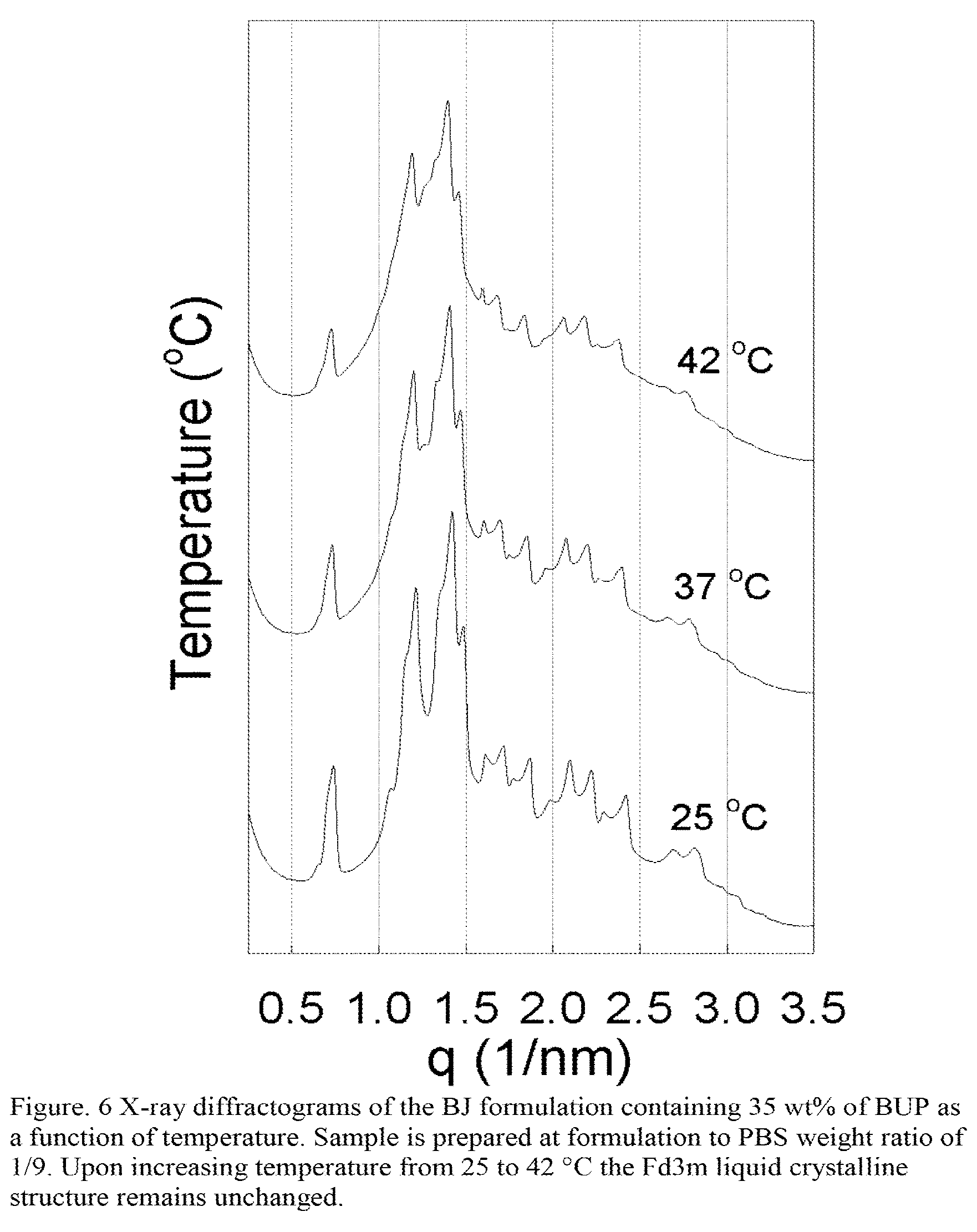 Patent US12318379 Figure 4 – Opioid formulations