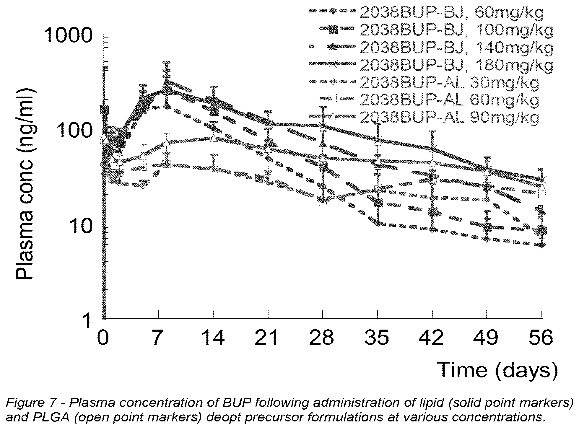 Patent US12318379 Figure 5 – Opioid formulations