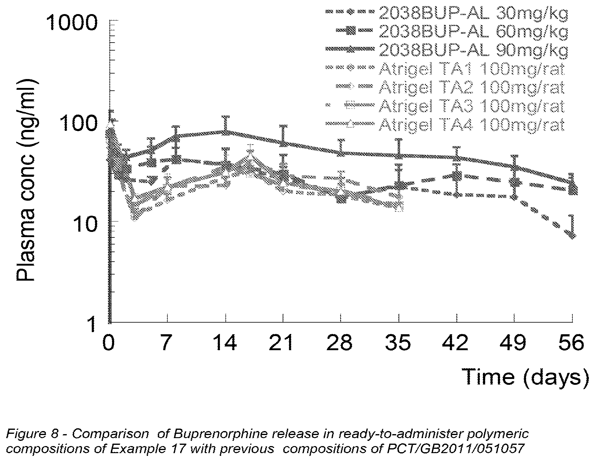 Patent US12318379 Figure 6 – Opioid formulations