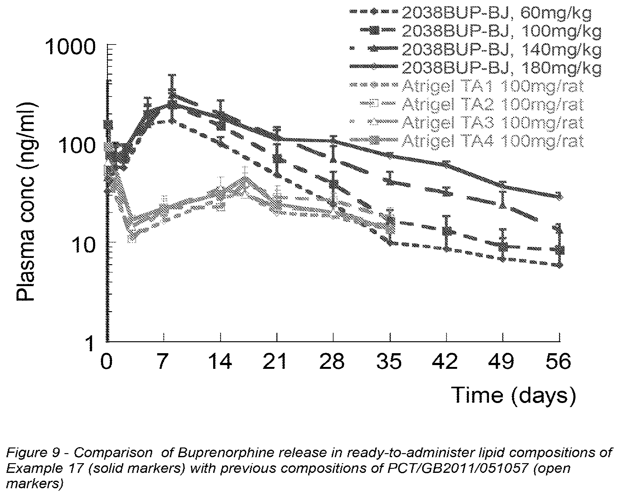 Patent US12318379 Figure 7 – Opioid formulations