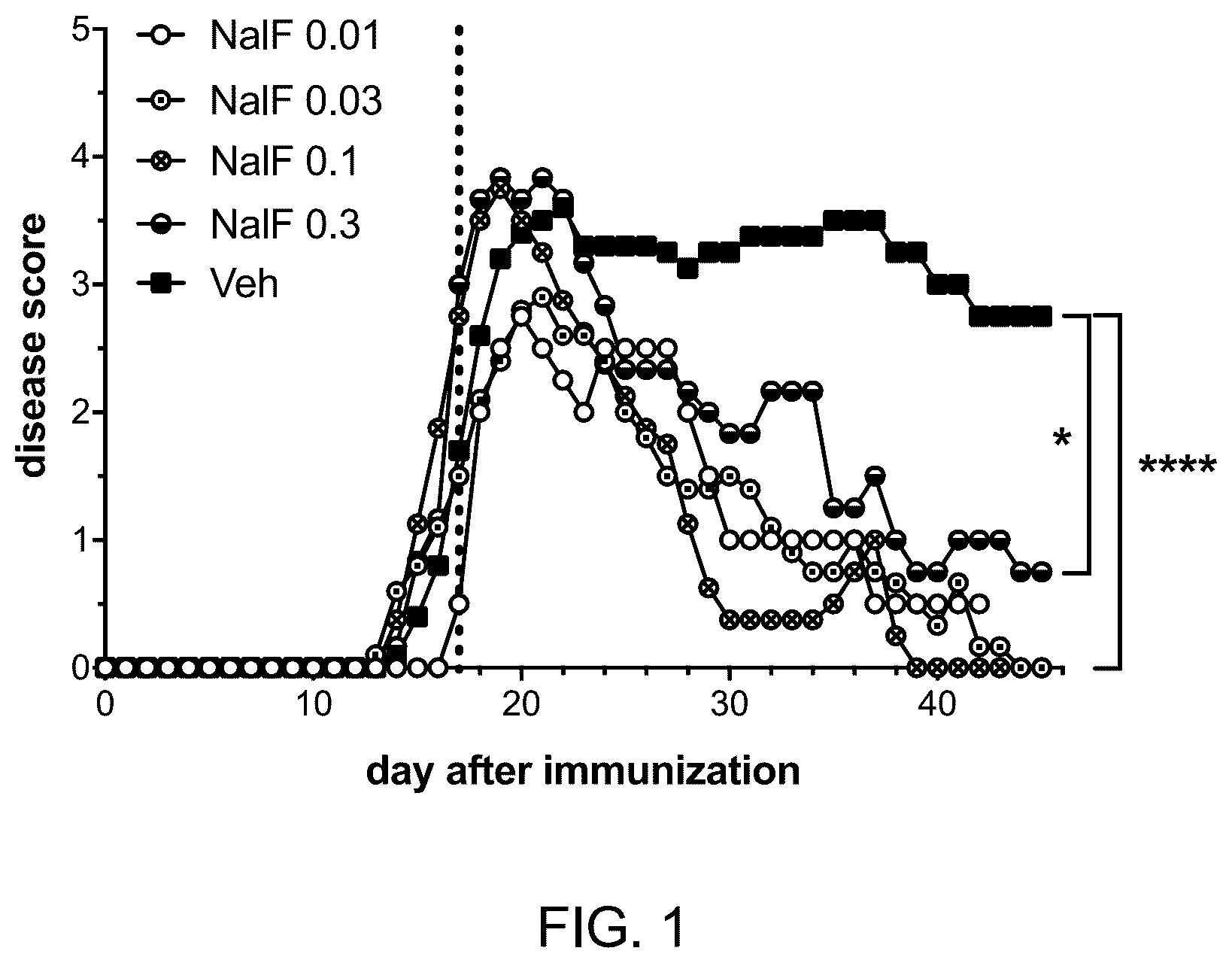 Patent US12318380 Figure 1 – Treatment of demyelinating diseases