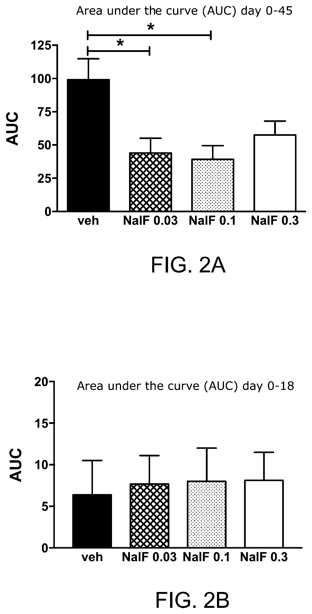 Patent US12318380 Figure 2 – Treatment of demyelinating diseases