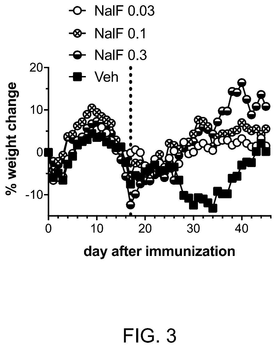 Patent US12318380 Figure 3 – Treatment of demyelinating diseases