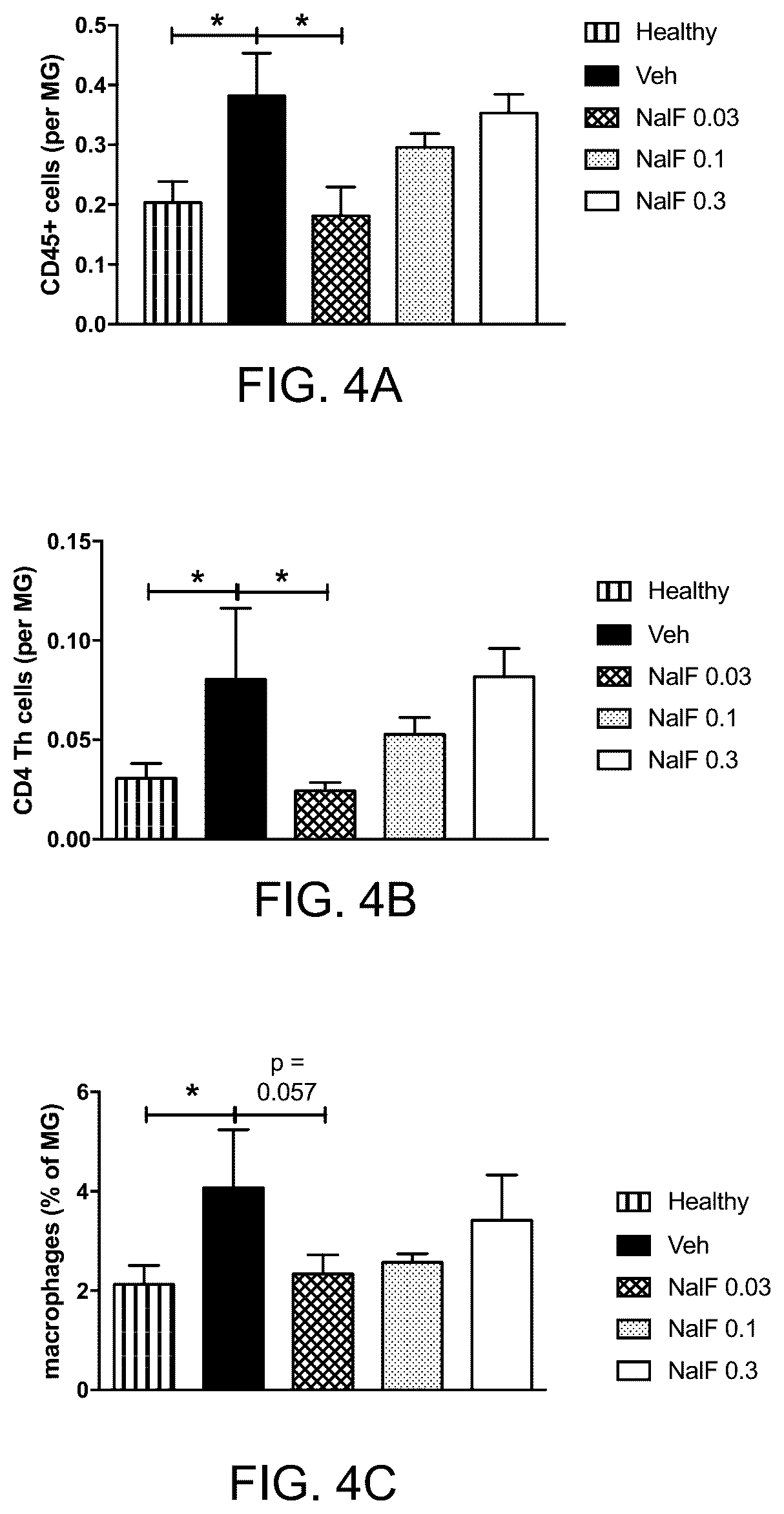 Patent US12318380 Figure 4 – Treatment of demyelinating diseases