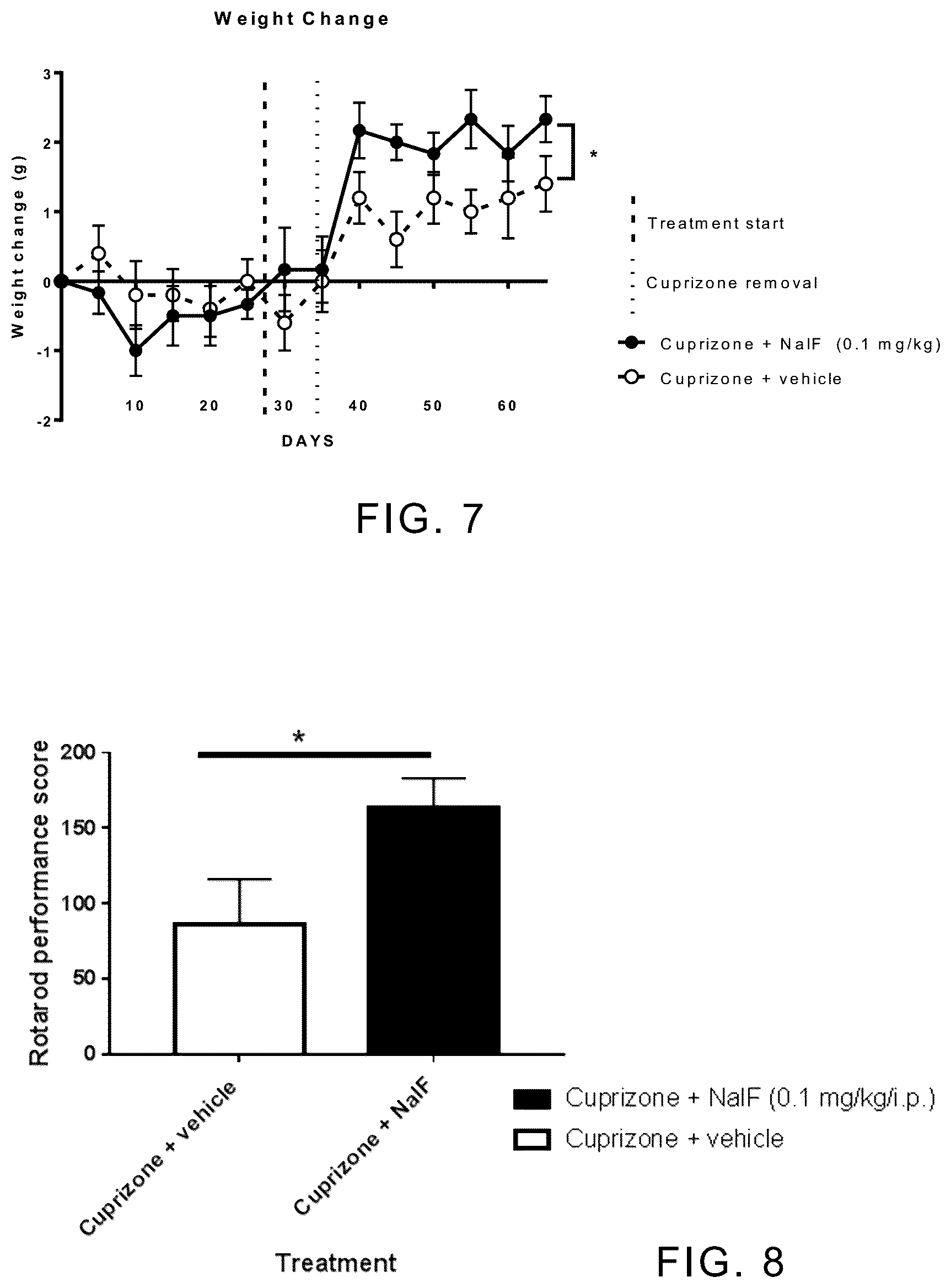 Patent US12318380 Figure 6 – Treatment of demyelinating diseases