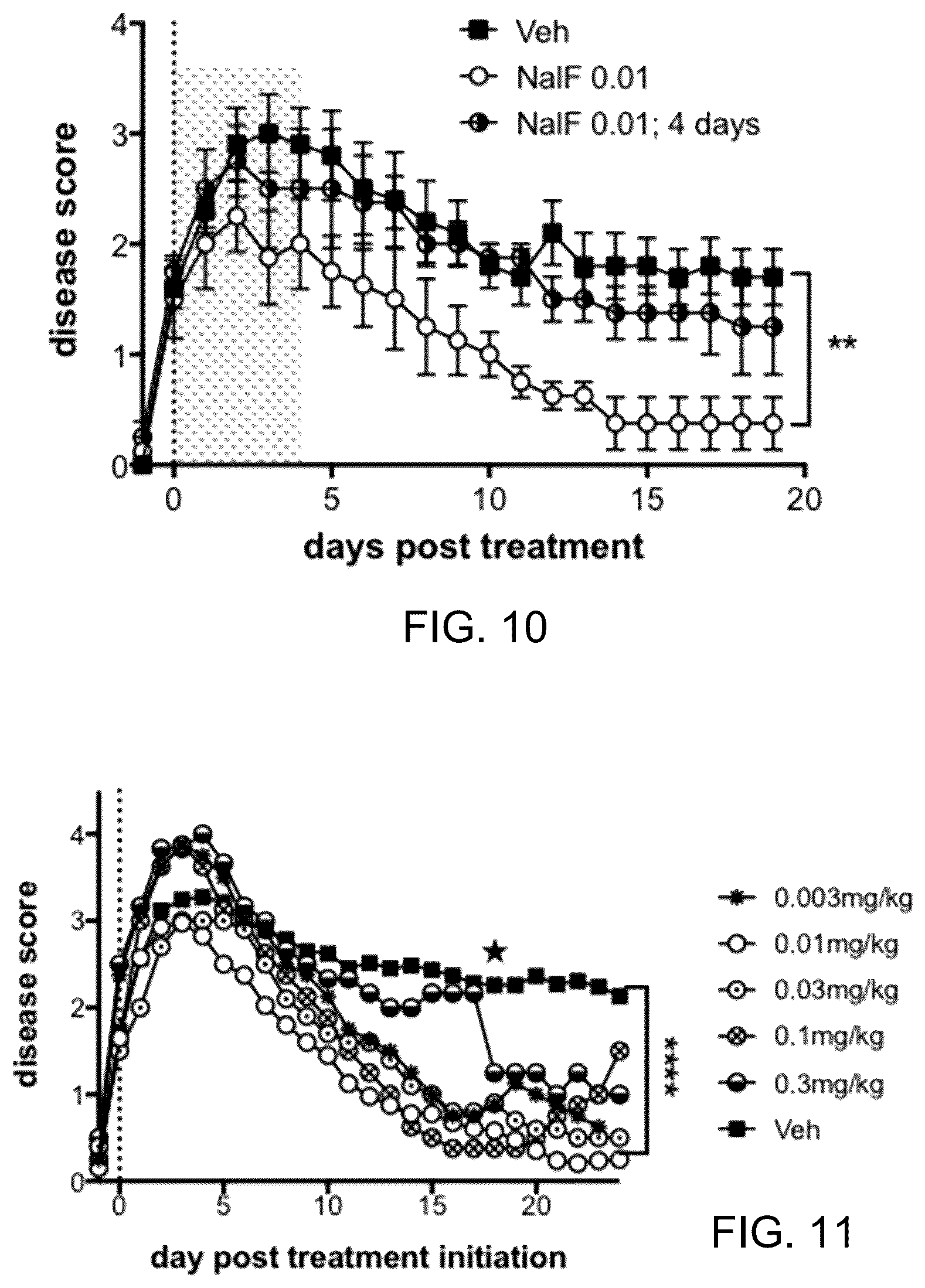 Patent US12318380 Figure 8 – Treatment of demyelinating diseases