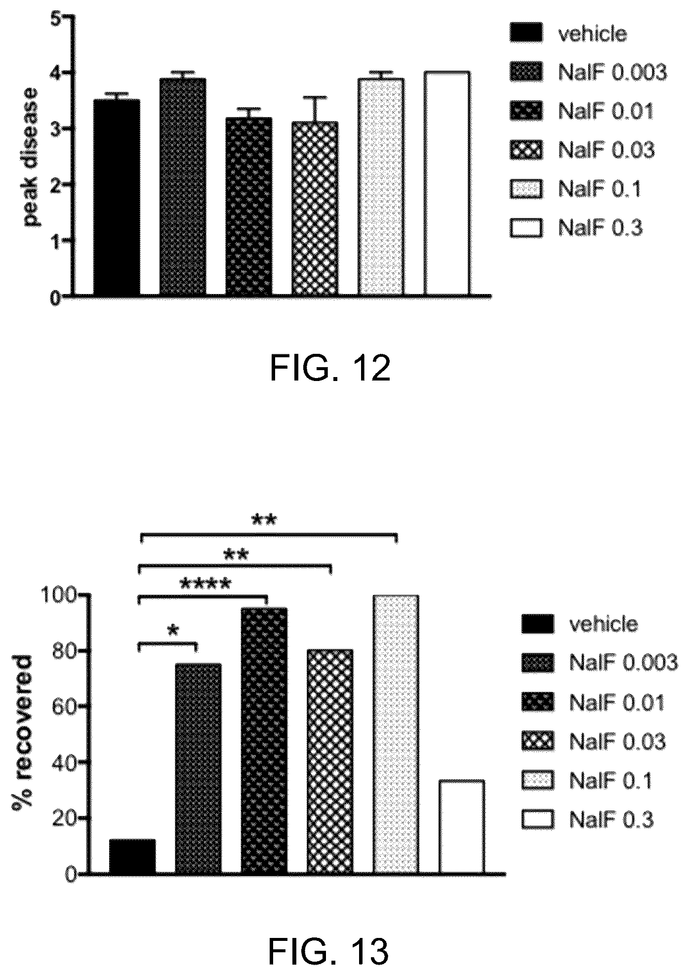 Patent US12318380 Figure 9 – Treatment of demyelinating diseases