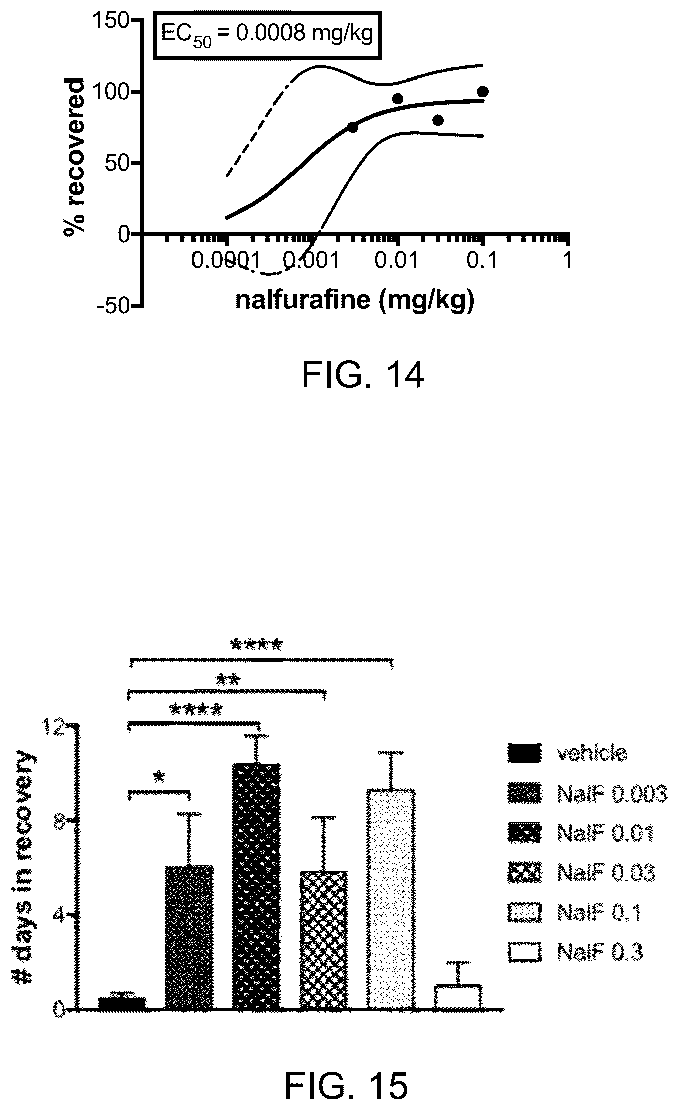 Patent US12318380 Figure 10 – Treatment of demyelinating diseases